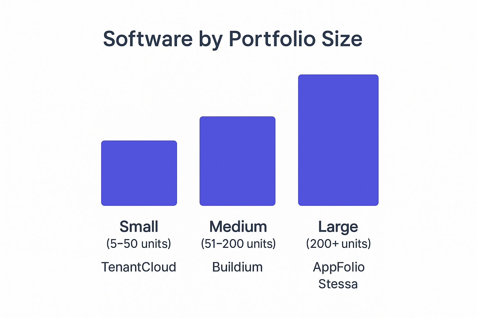Infographic about property management software comparison