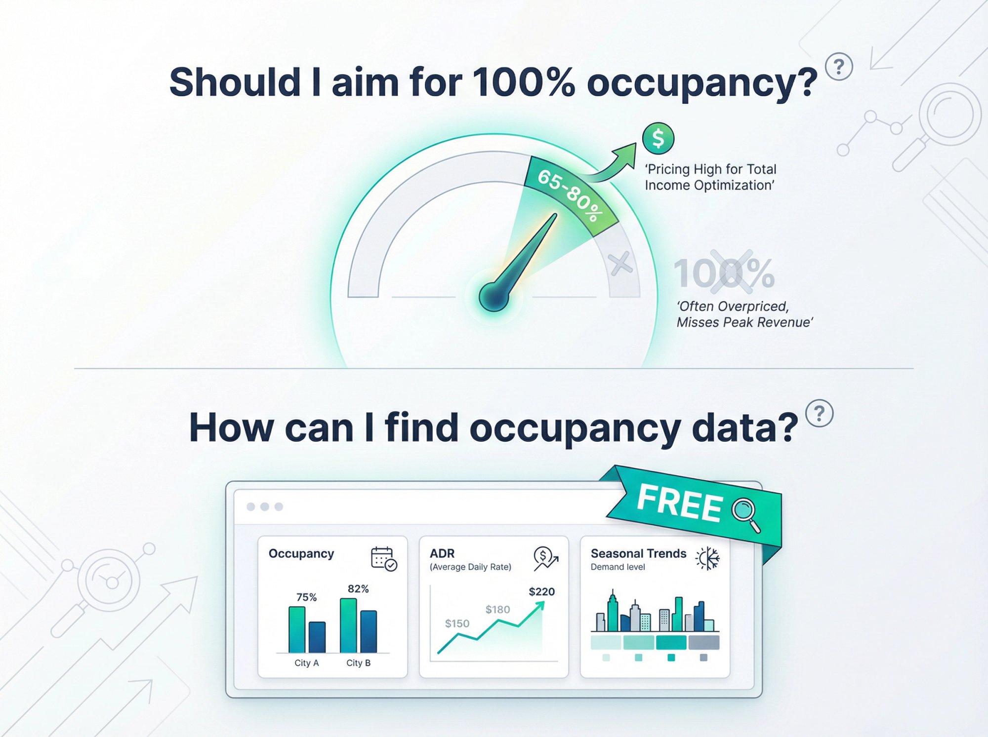 FAQ visual showing optimal occupancy strategy and how to access free Airbnb market data