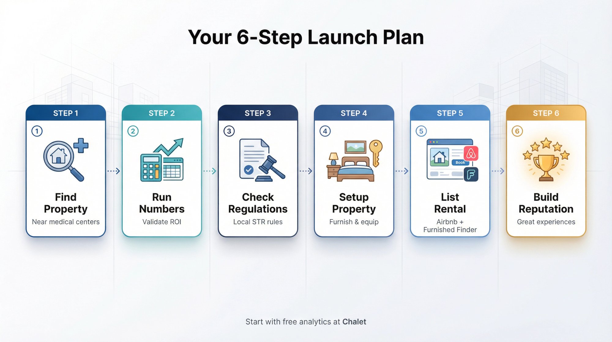 Six-step roadmap to launching a successful travel nurse Airbnb rental in 2026
