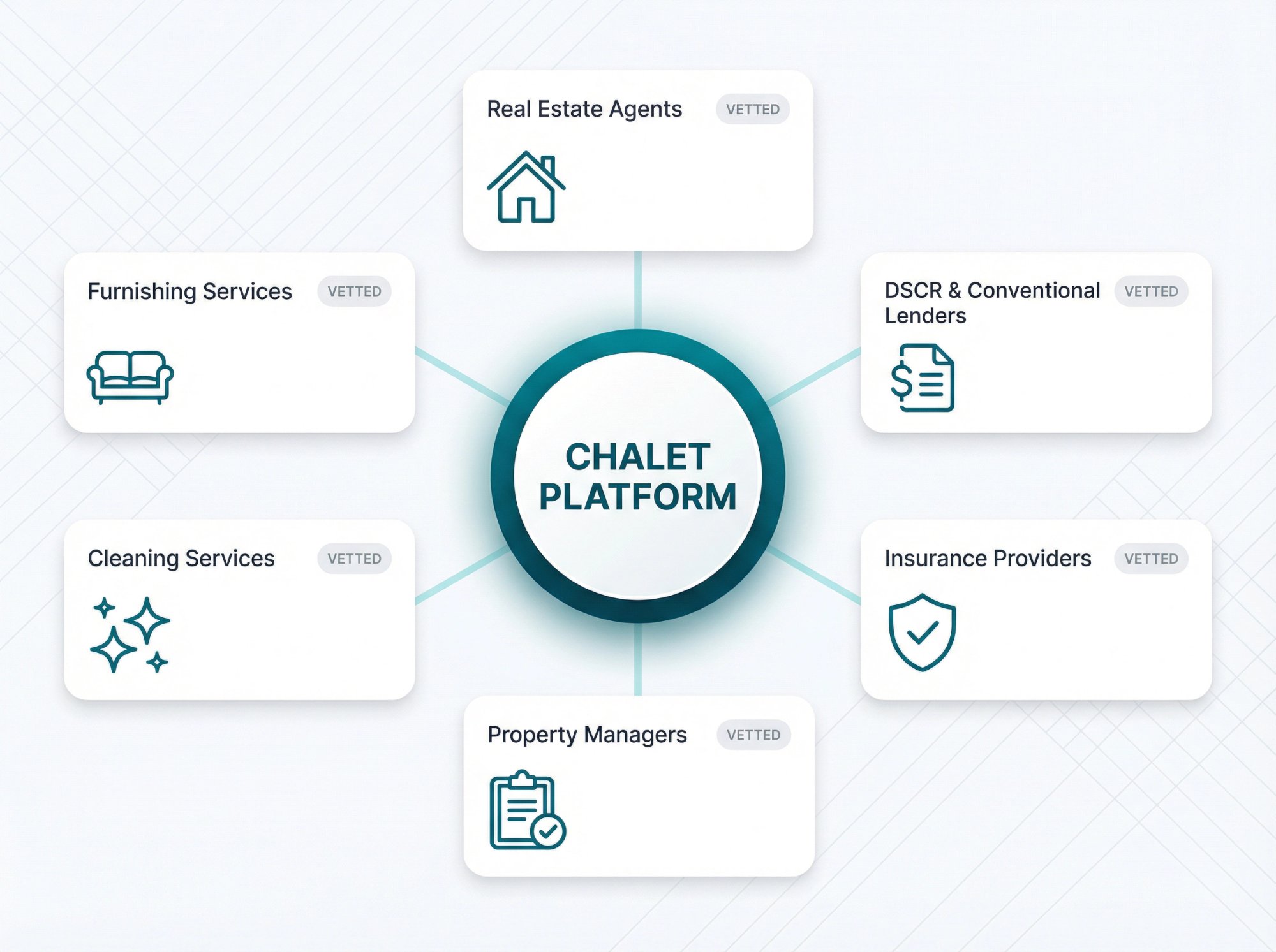 Chalet's vetted vendor network connecting STR investors with agents, lenders, insurance, and property managers