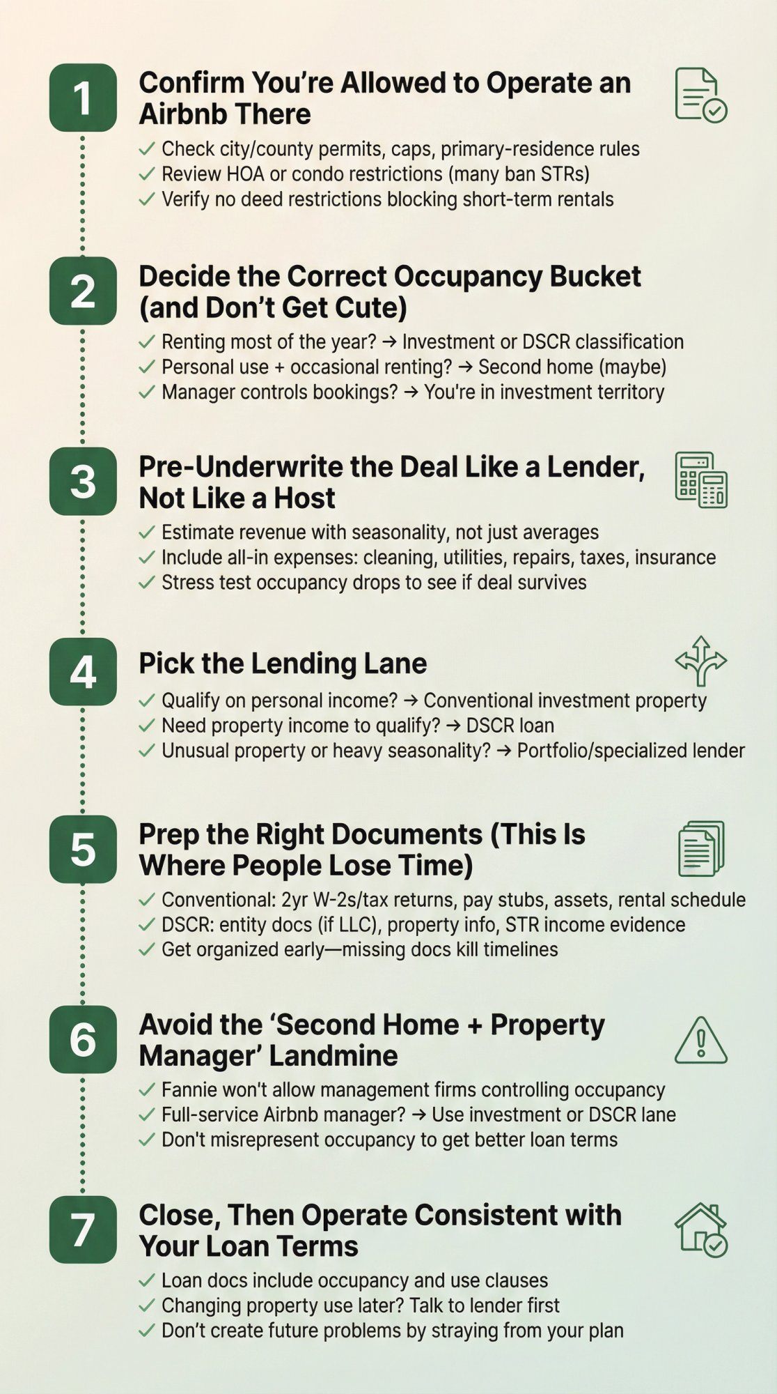 Seven-step visual roadmap showing the complete Airbnb mortgage approval process from regulation check through closing