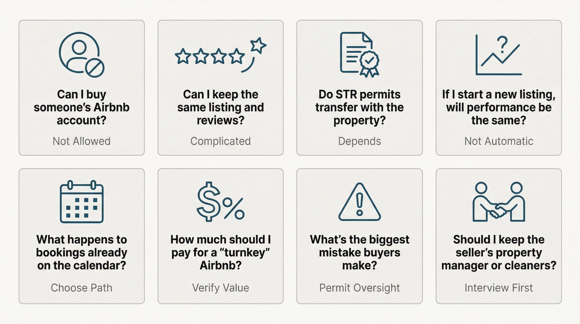 Visual reference card showing 8 critical questions buyers ask when purchasing an Airbnb from another host