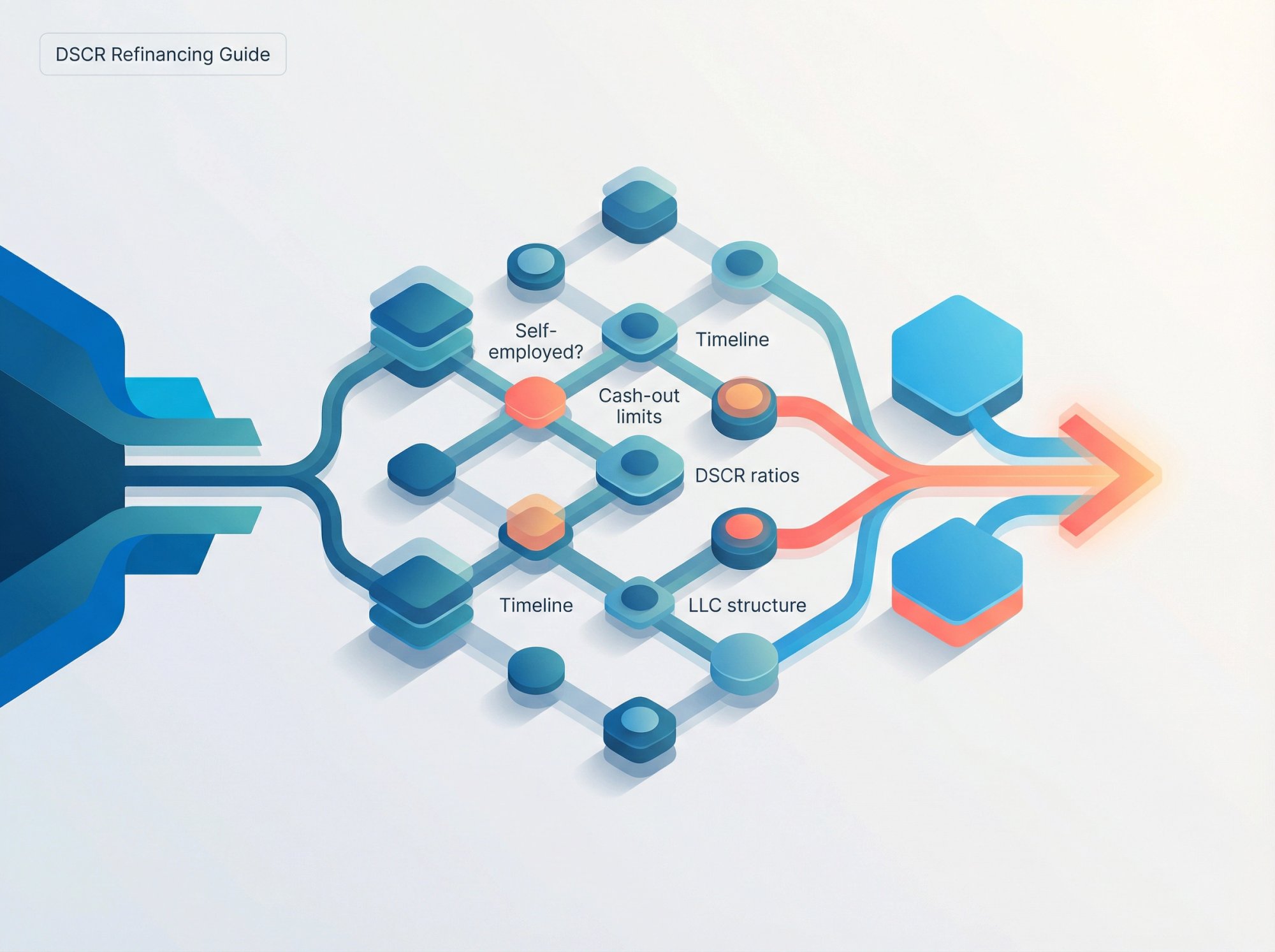 Modern illustration showing organized pathways from questions to answers for DSCR refinancing decisions