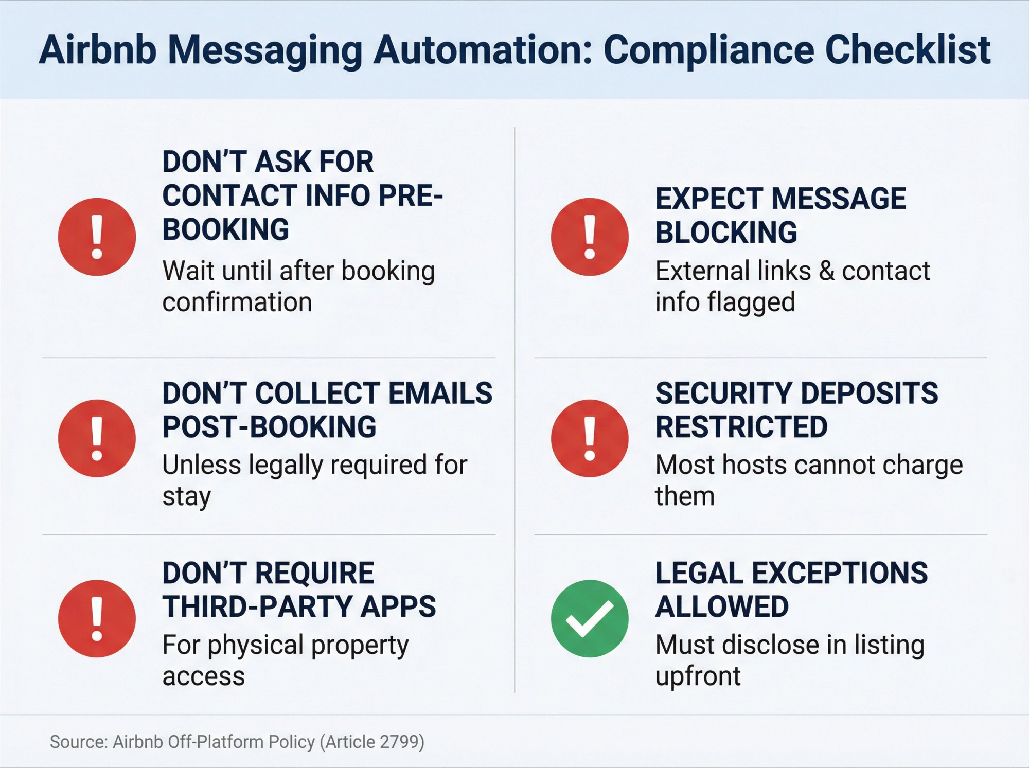 Airbnb messaging automation compliance checklist showing 6 non-negotiable platform policy rules for hosts