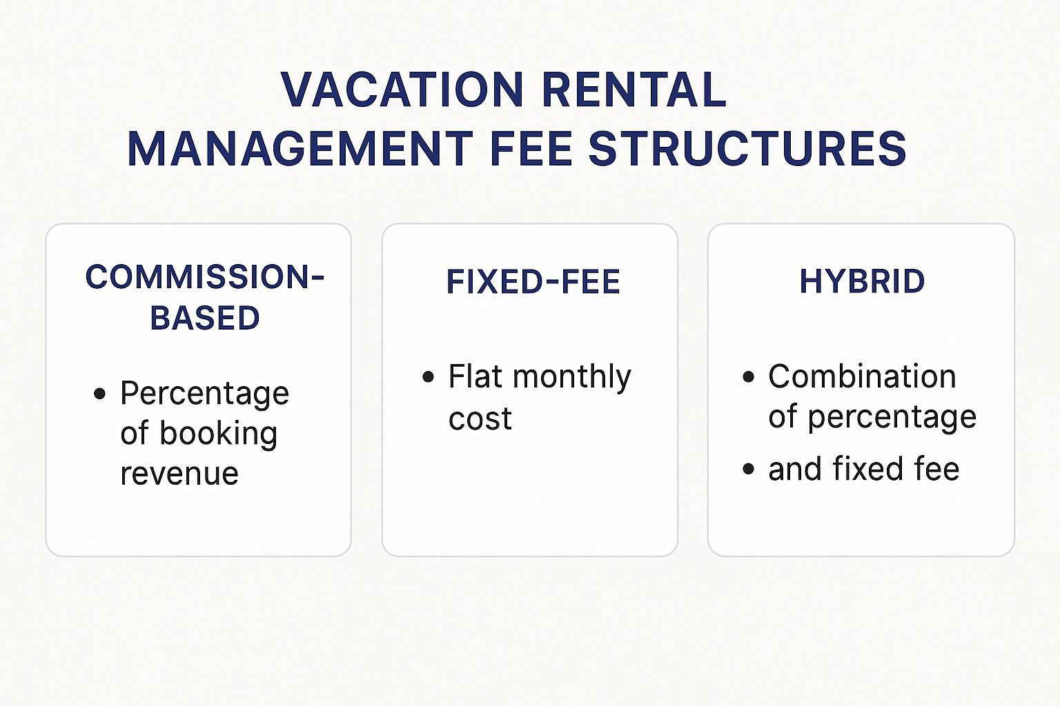 Infographic about vacation rental property management companies