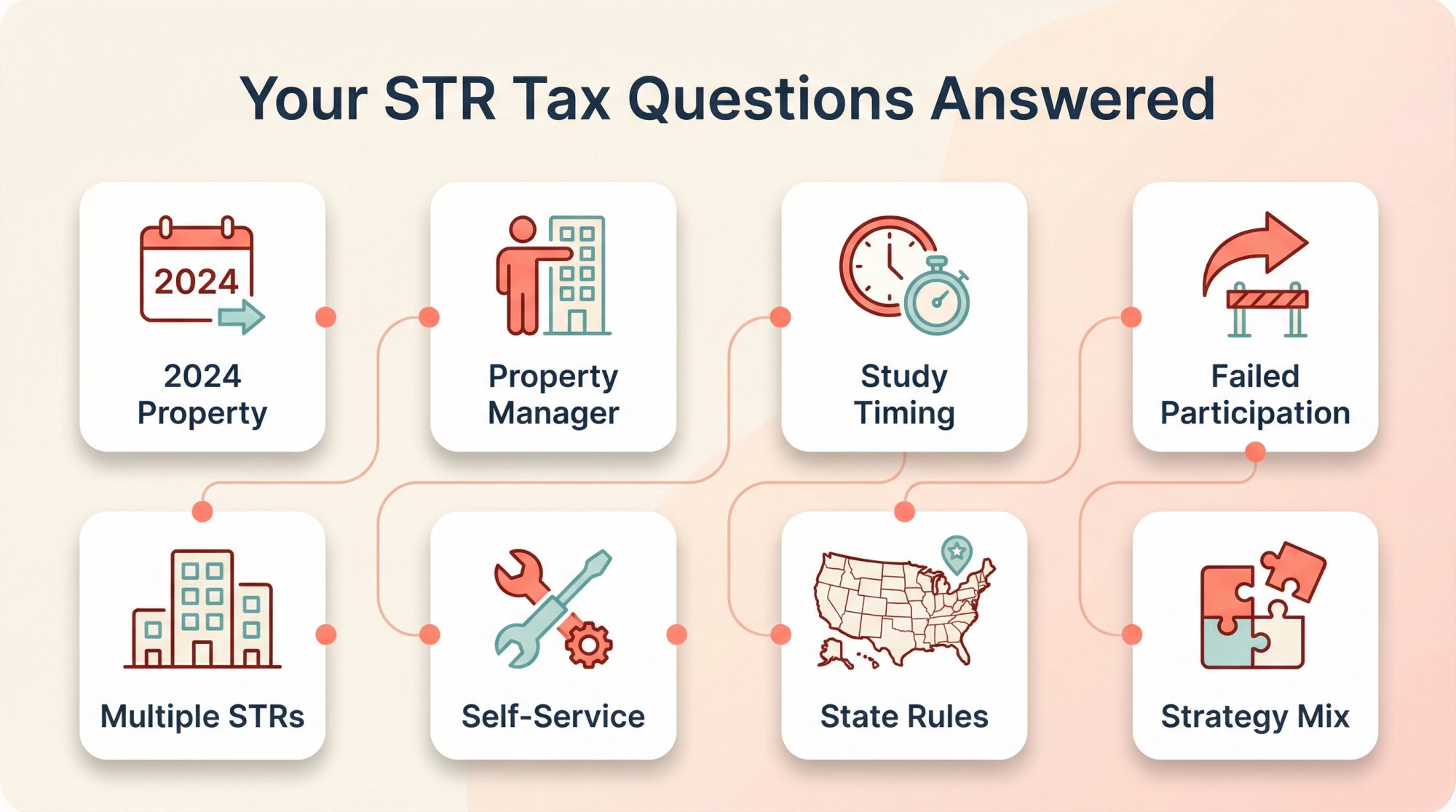 Visual navigation map of 8 common STR tax strategy questions covering bonus depreciation, material participation, and cost segregation