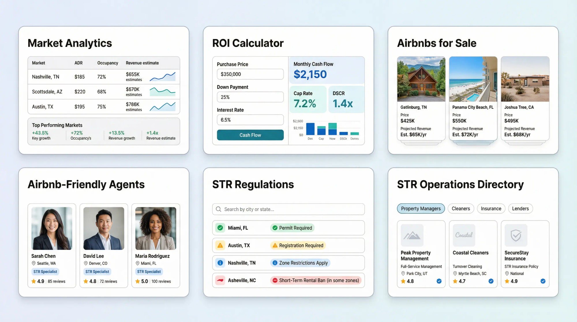 Six-panel showcase of Chalet platform features: market analytics dashboard, ROI calculator, property listings, agent network, regulations library, and vendor directory