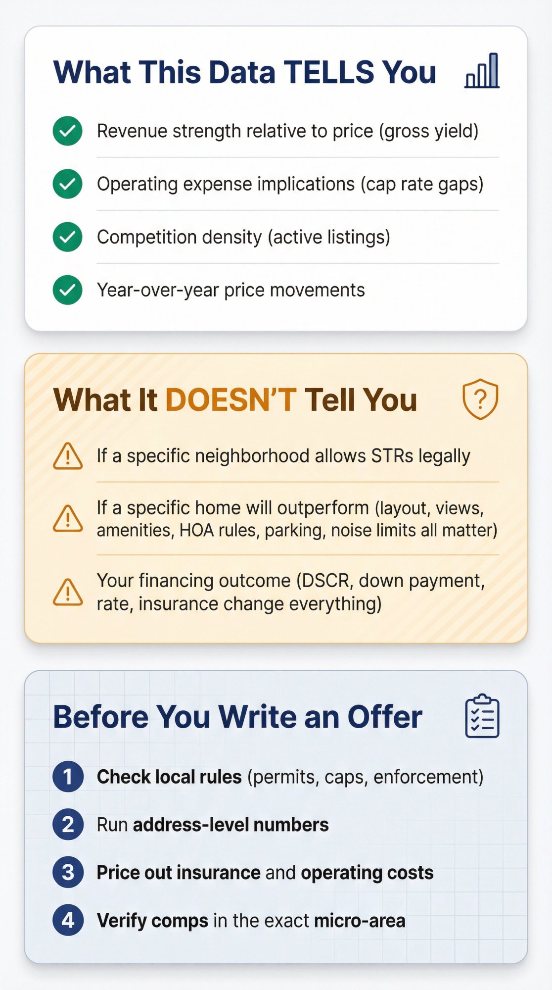 Split infographic showing what California Airbnb market data reveals versus critical property-level factors requiring independent verification