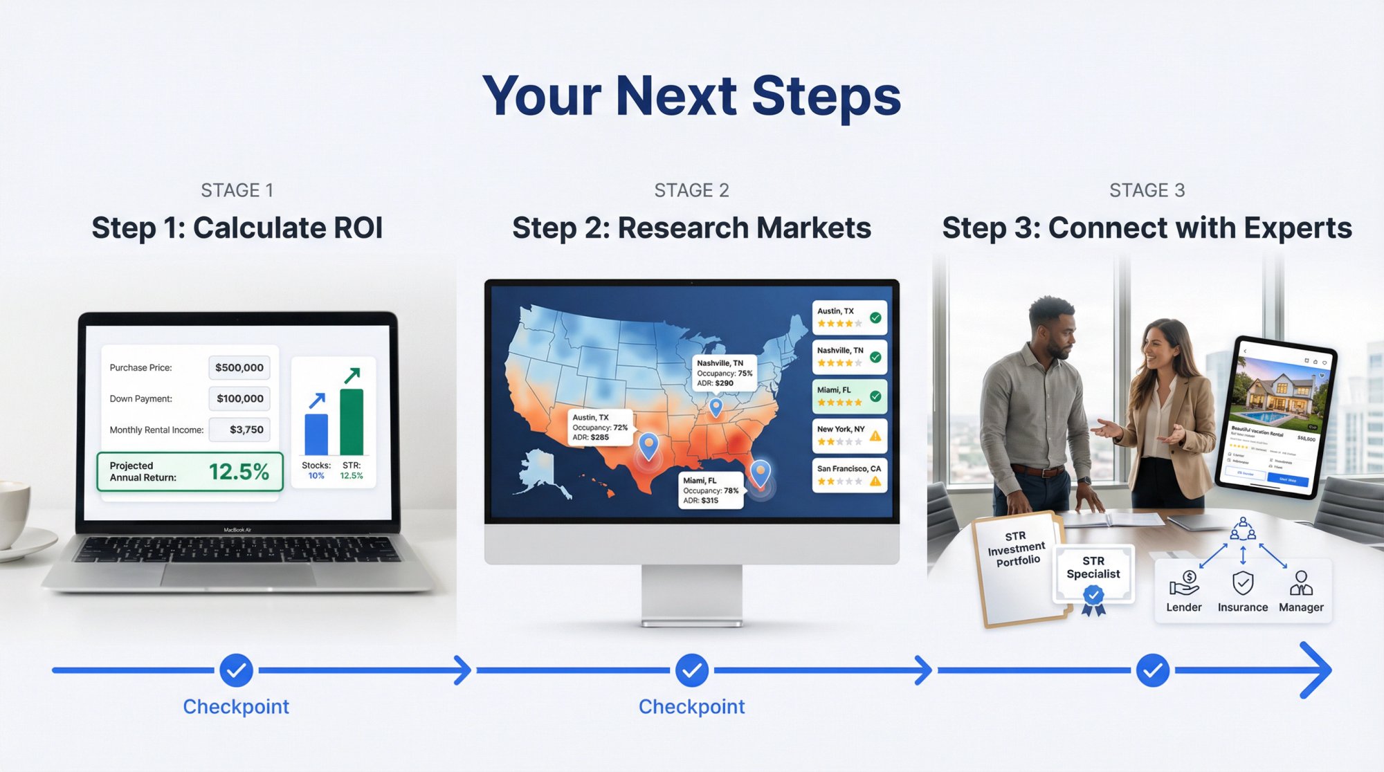 Three-step visual roadmap showing the path from research to successful Airbnb investment with calculator, analytics dashboard, and professional handshake