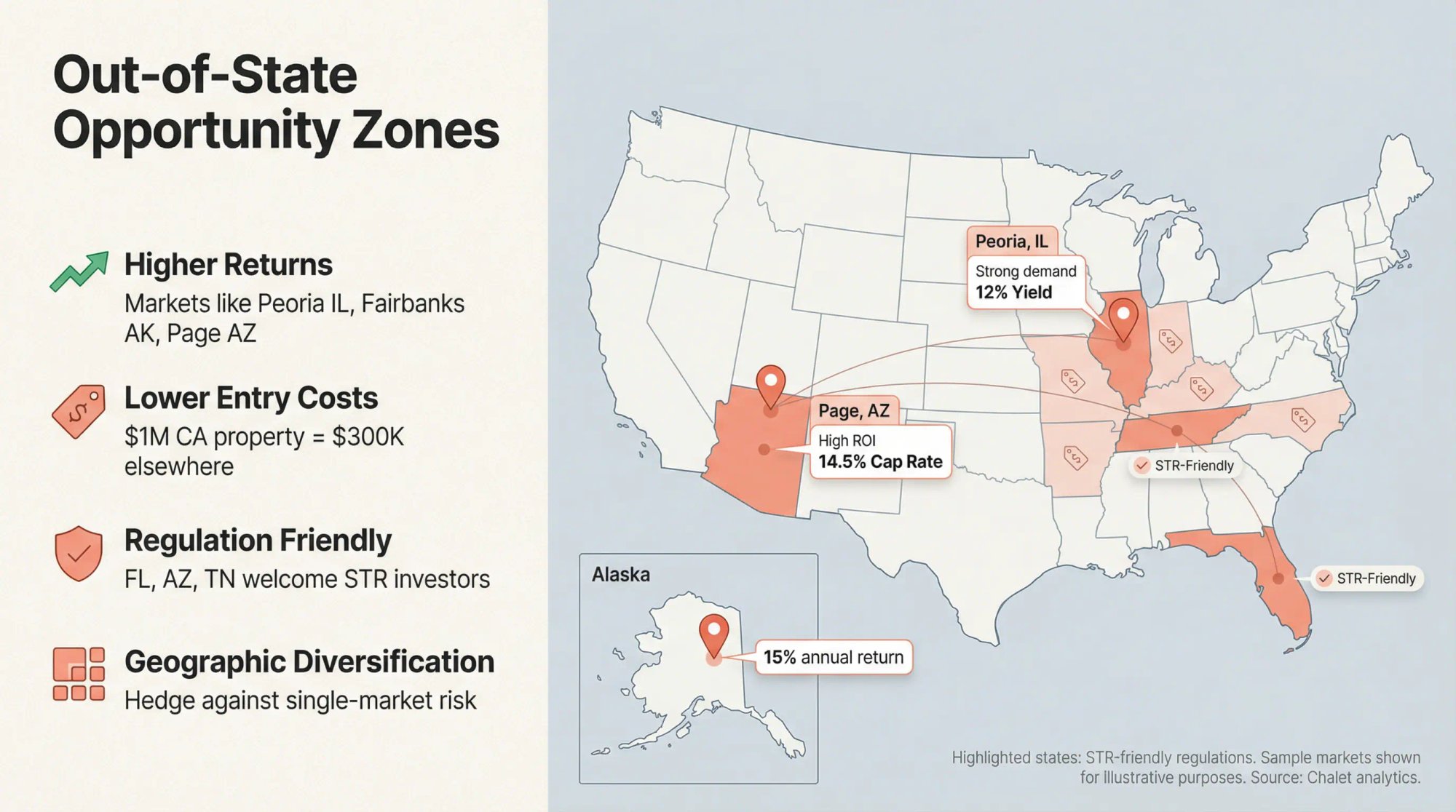 Strategic U.S. map highlighting high-opportunity out-of-state Airbnb markets and investment advantages