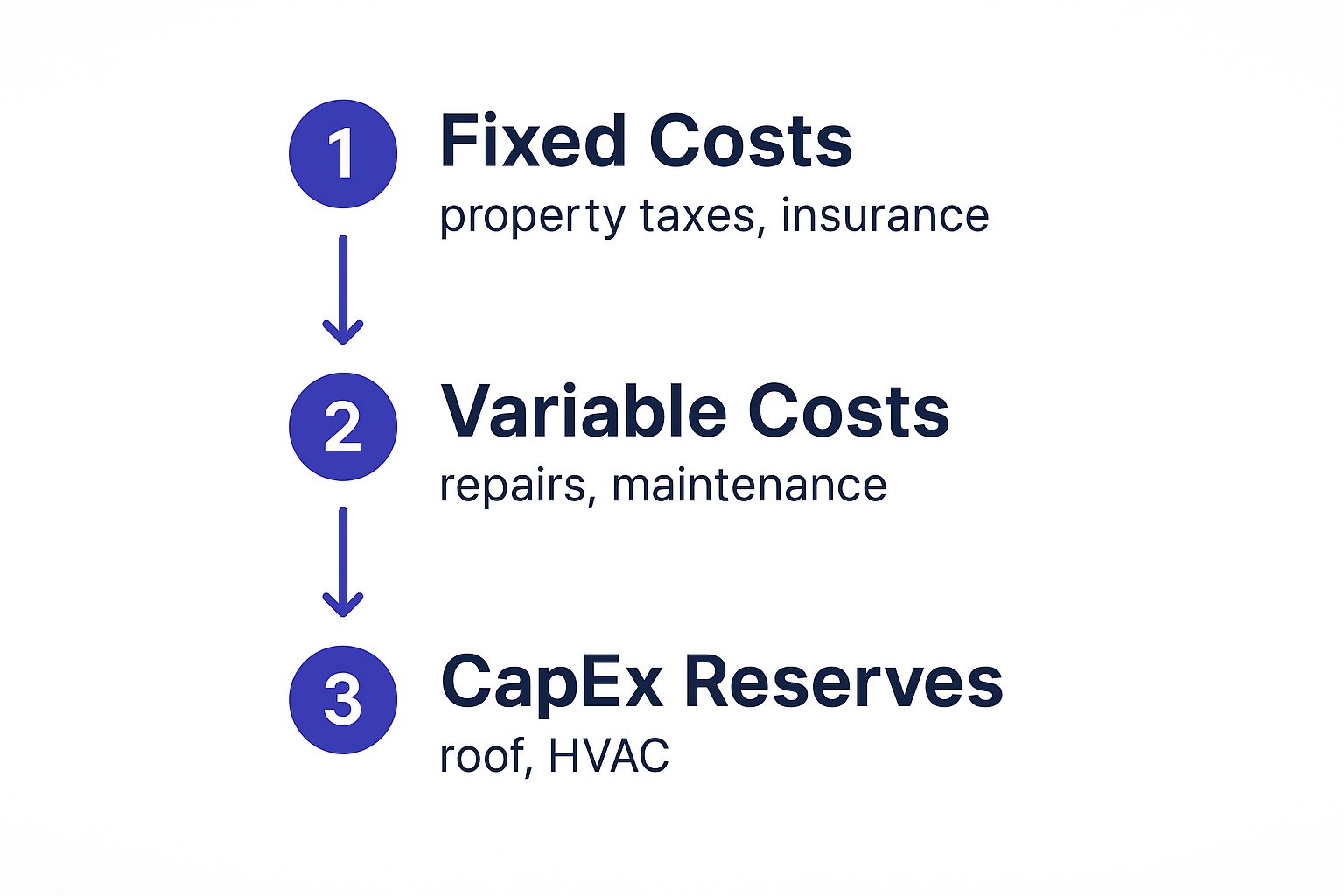 Infographic about rental property cash flow analysis
