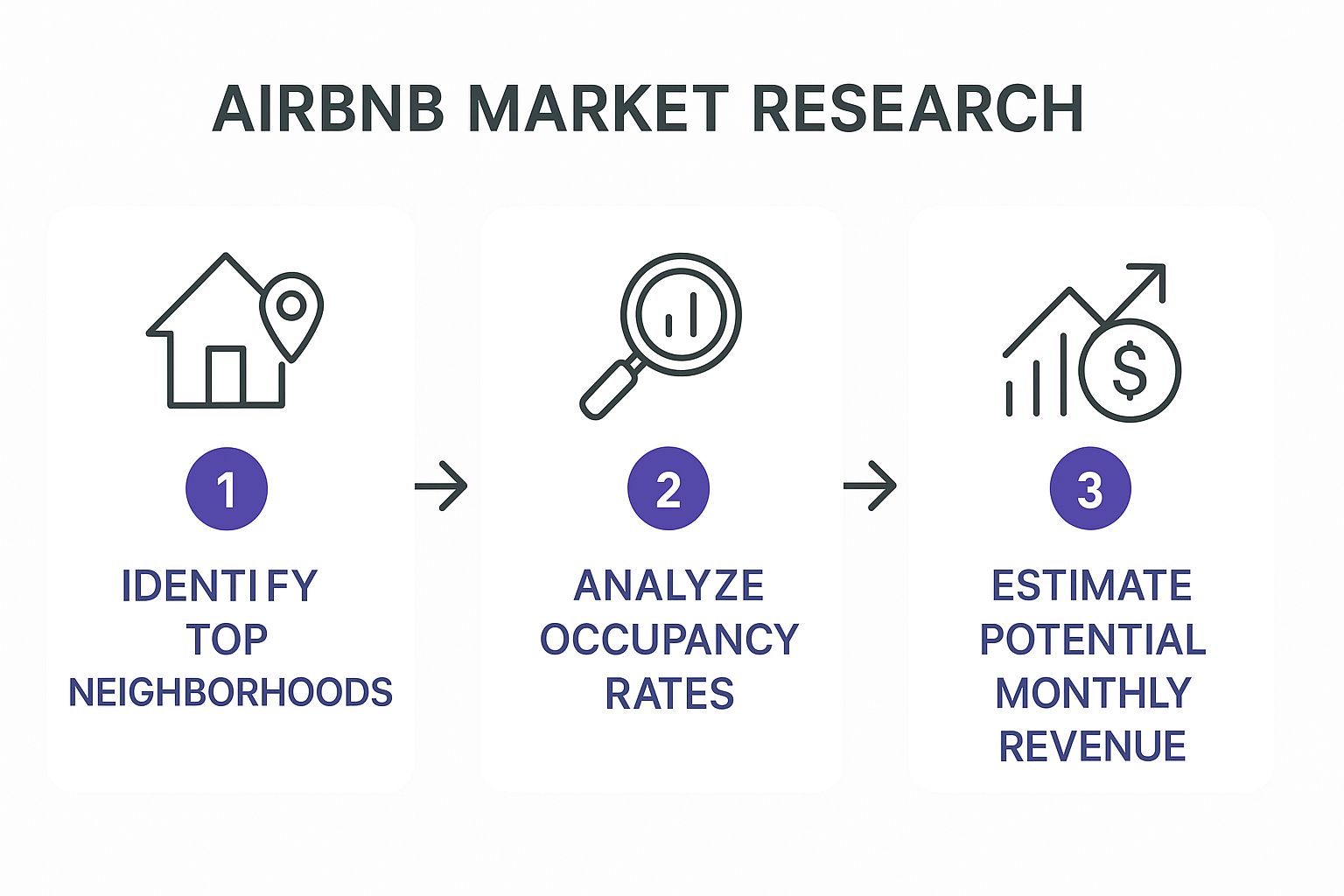 Infographic about airbnb investing for beginners
