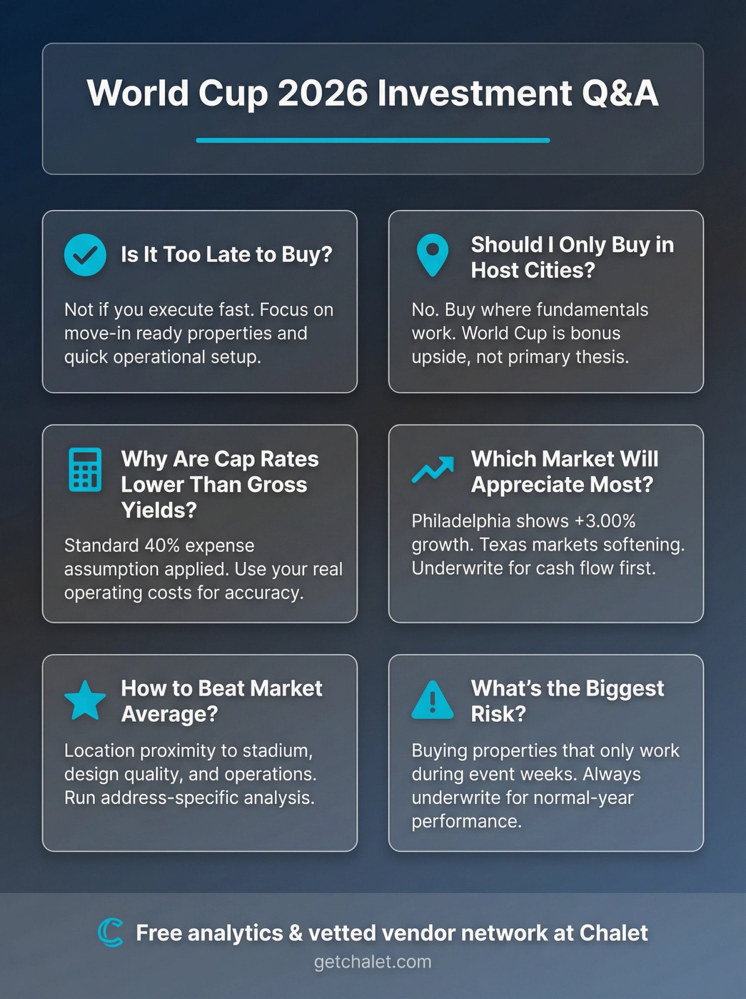 Common questions answered about FIFA World Cup 2026 Airbnb investment strategy and timing