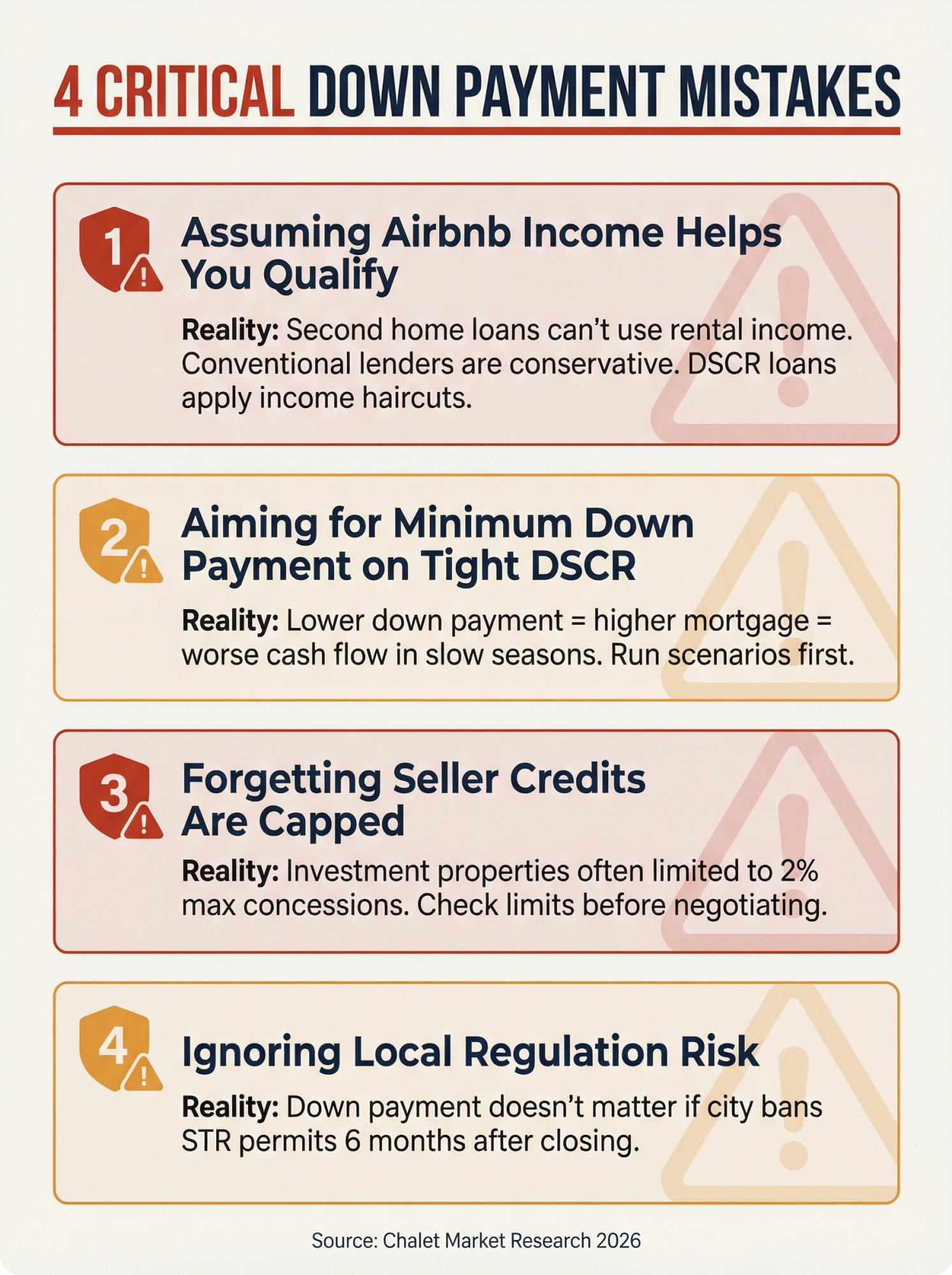 Critical warning chart showing 4 costly down payment mistakes STR investors make when buying Airbnb properties