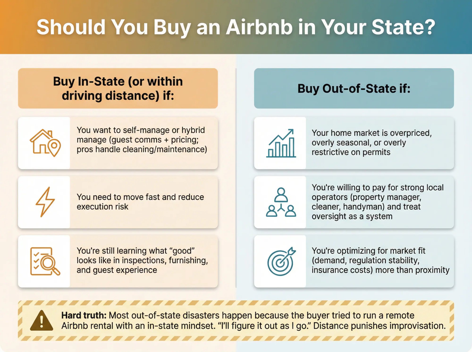 Visual decision guide comparing in-state vs out-of-state Airbnb investment criteria with two distinct paths