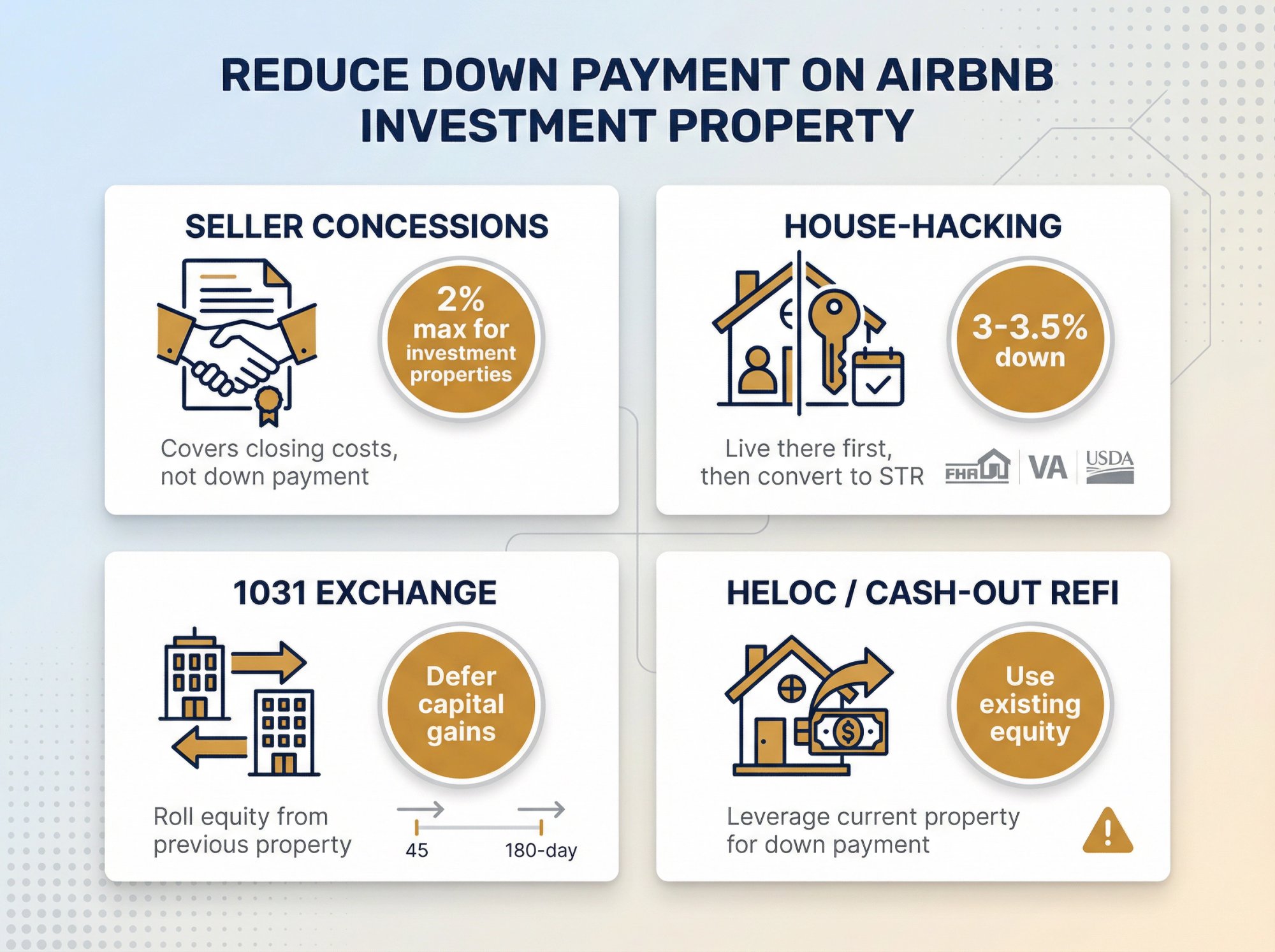Four legal strategies to reduce Airbnb down payment: seller concessions, house-hacking, 1031 exchange, HELOC refinance