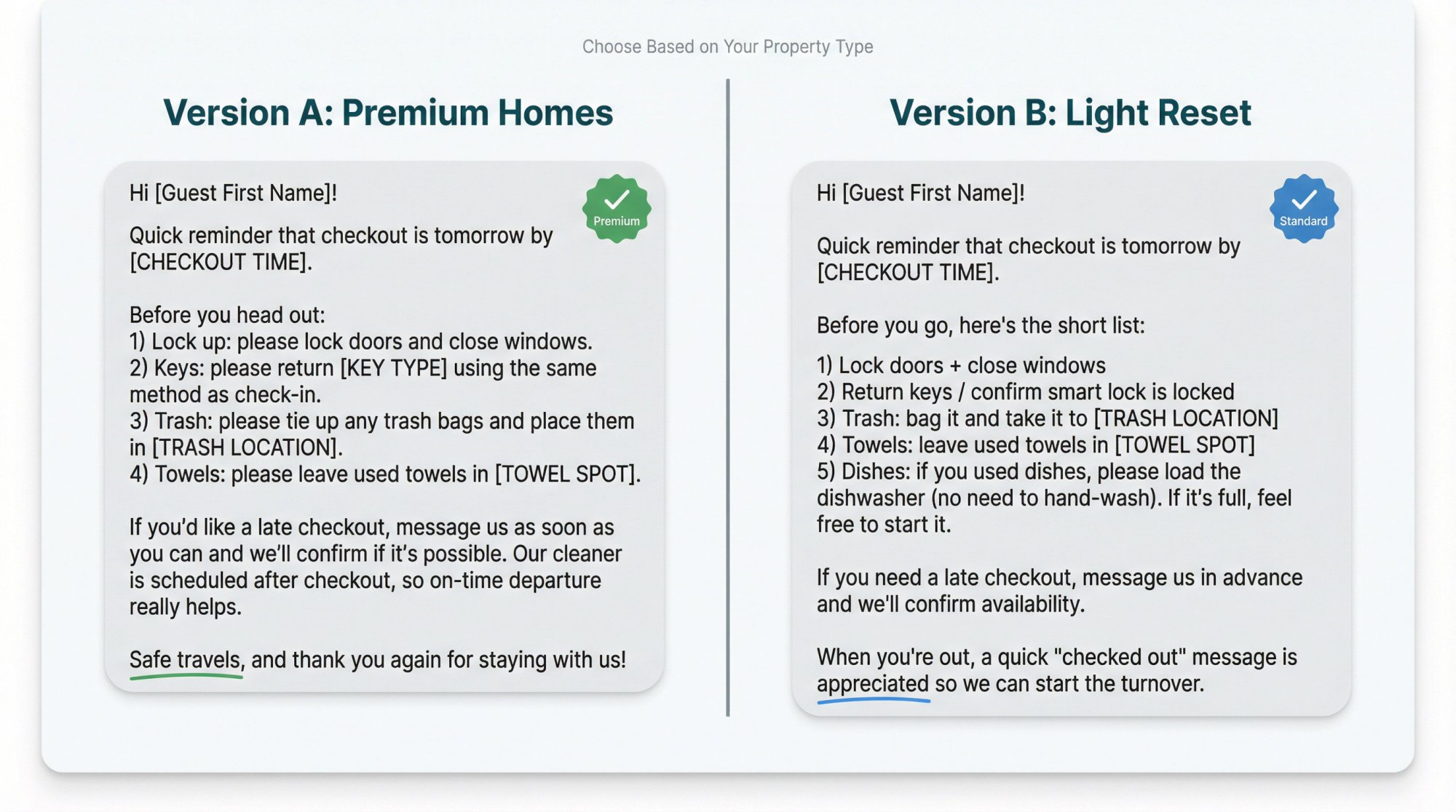 Side-by-side comparison of Version A and Version B Airbnb checkout message templates, showing tone and content differences for premium vs. standard rentals