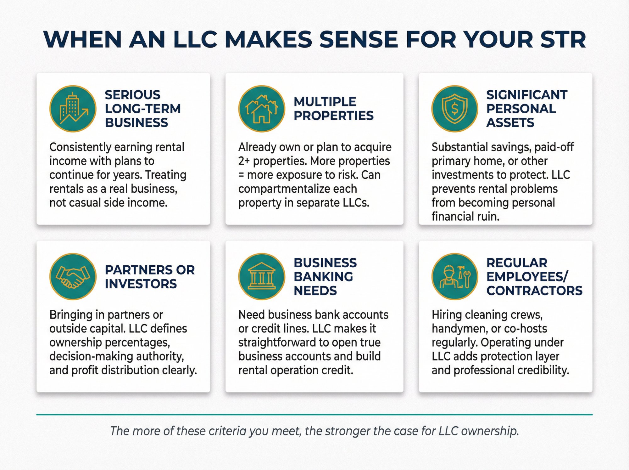 Decision framework showing six key criteria for when an LLC structure is right for your short-term rental investment