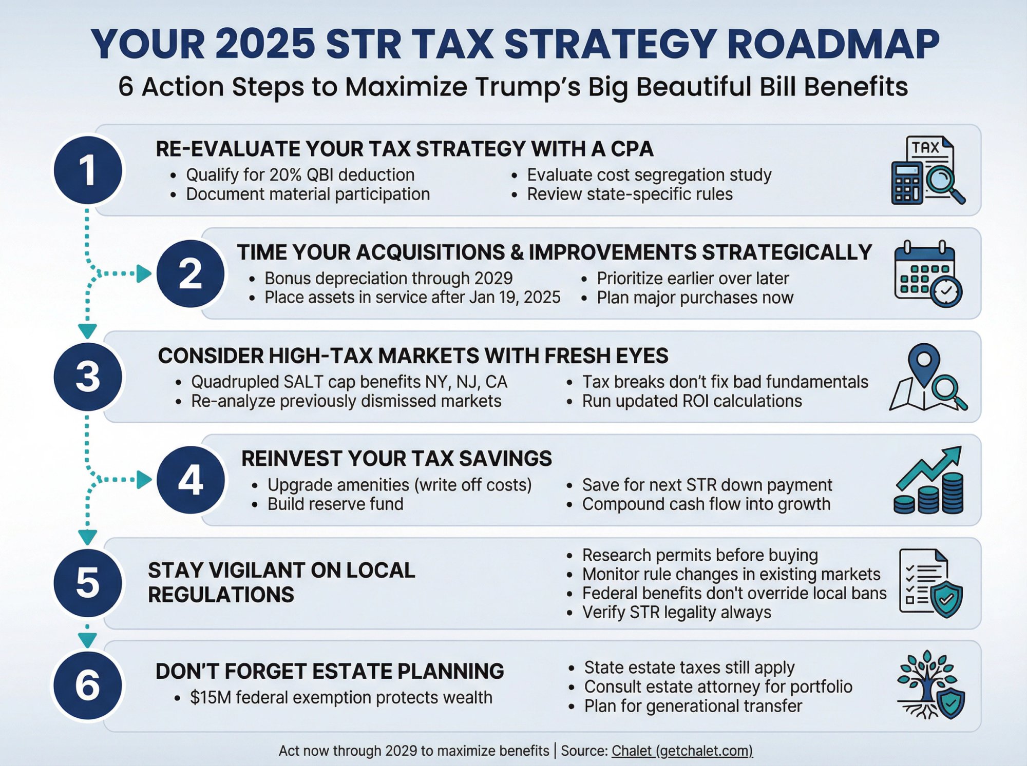 Visual roadmap checklist showing 6 strategic action steps for STR investors to capitalize on Trump's 2025 tax bill