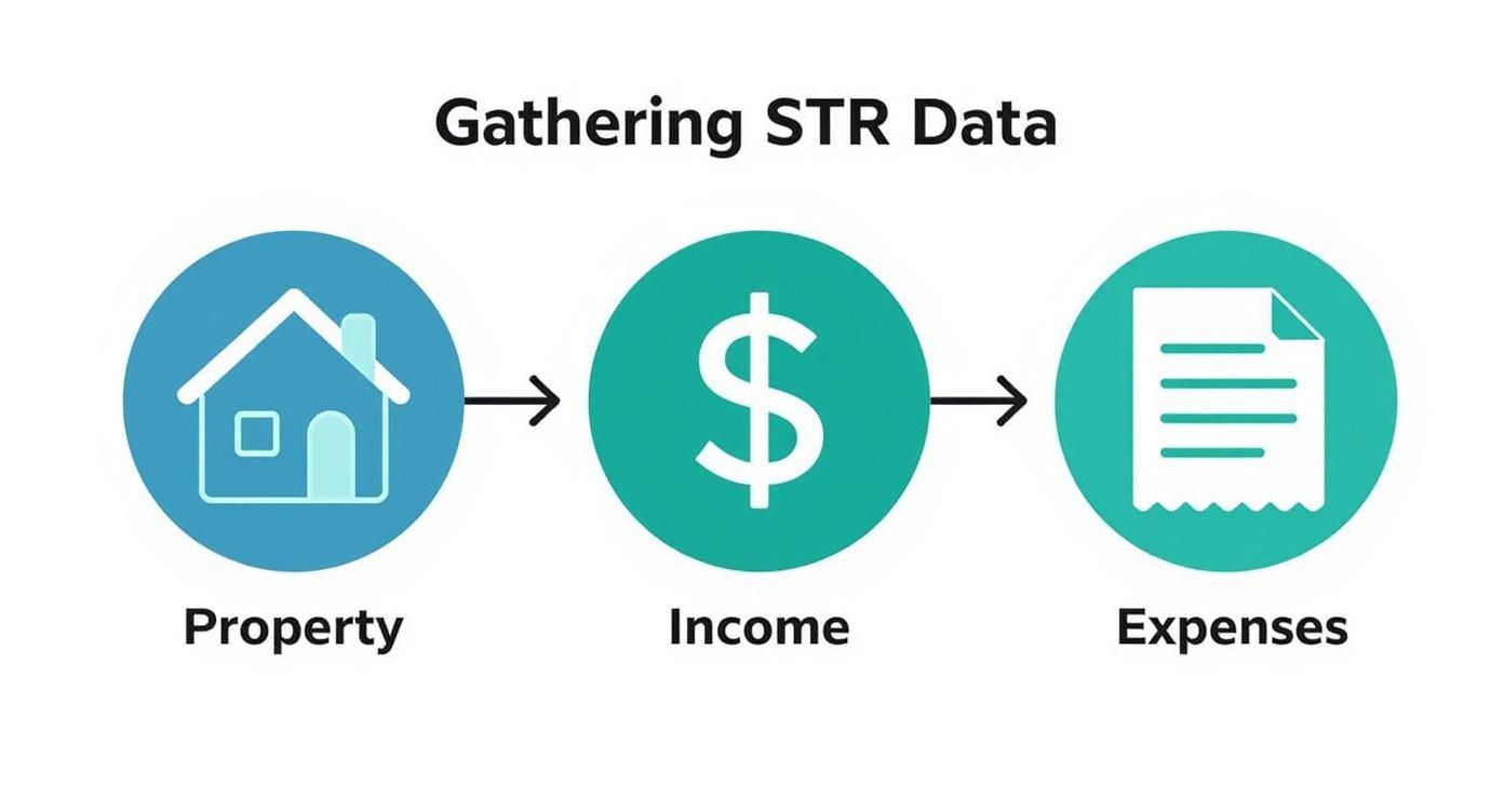 Infographic about short term rental investment calculator