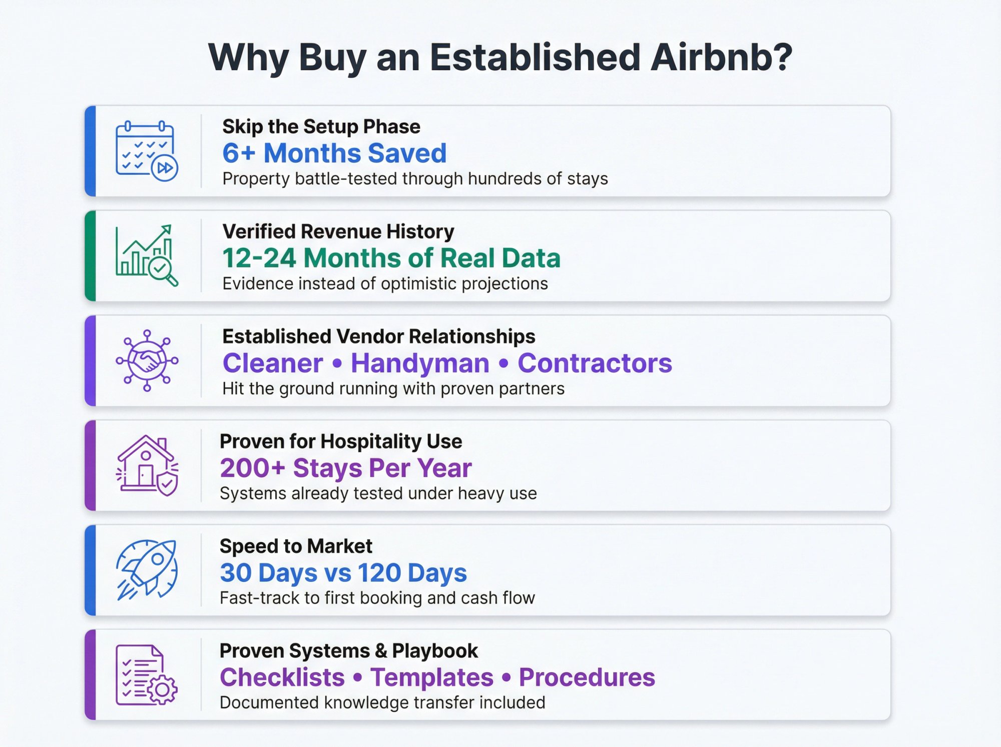 Six key advantages of buying an established Airbnb rental property, showing time savings, revenue verification, vendor relationships, proven systems, speed to market, and operational maturity with specific metrics