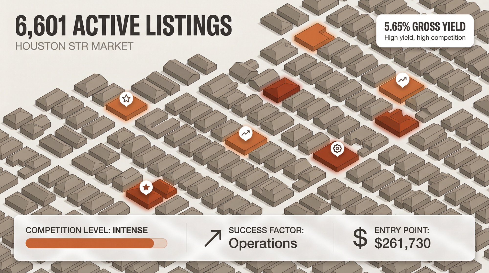 Dense Houston short-term rental market visualization showing high competition among 6,601 active listings