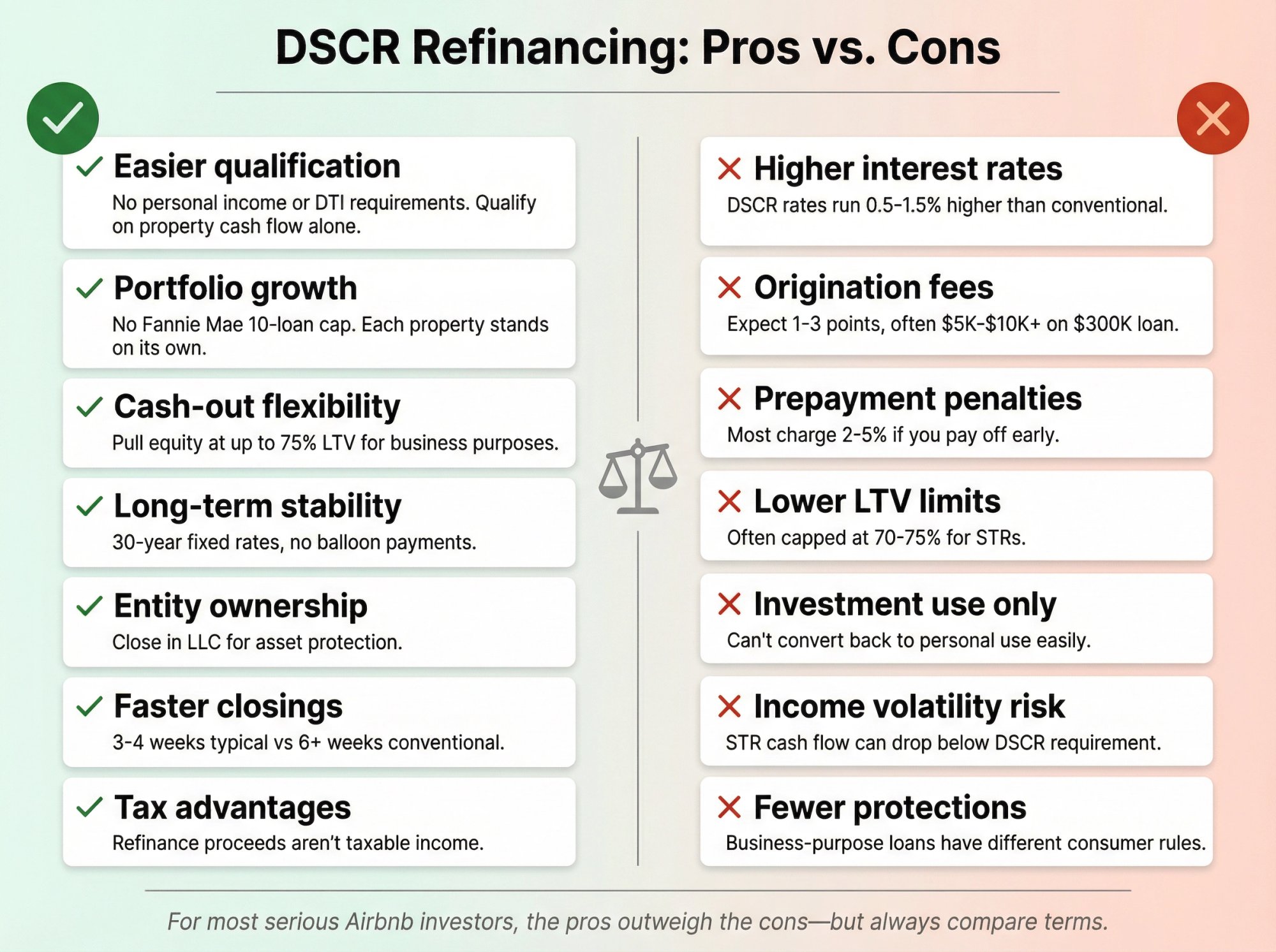 Visual comparison of DSCR refinancing advantages and disadvantages for Airbnb investors
