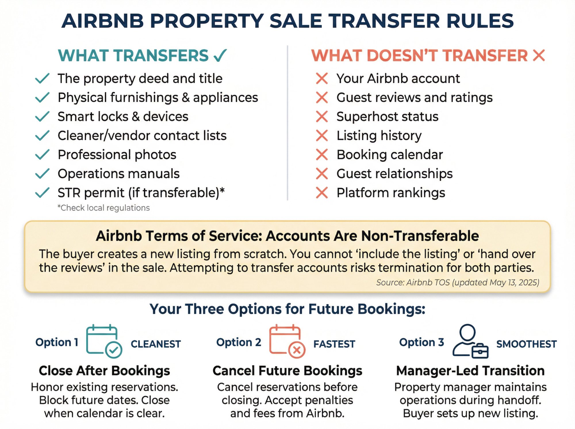 Visual breakdown of what transfers vs what doesn't when selling an Airbnb property