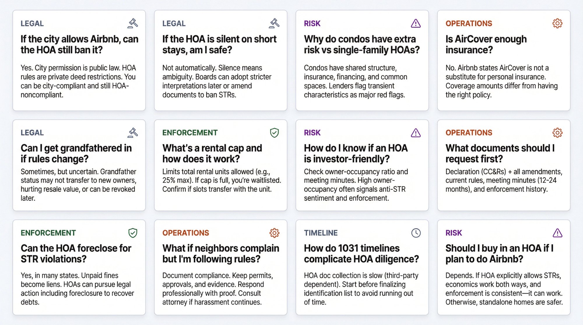 Interactive FAQ grid showing 12 common questions about running Airbnbs in HOA communities with quick-reference answers