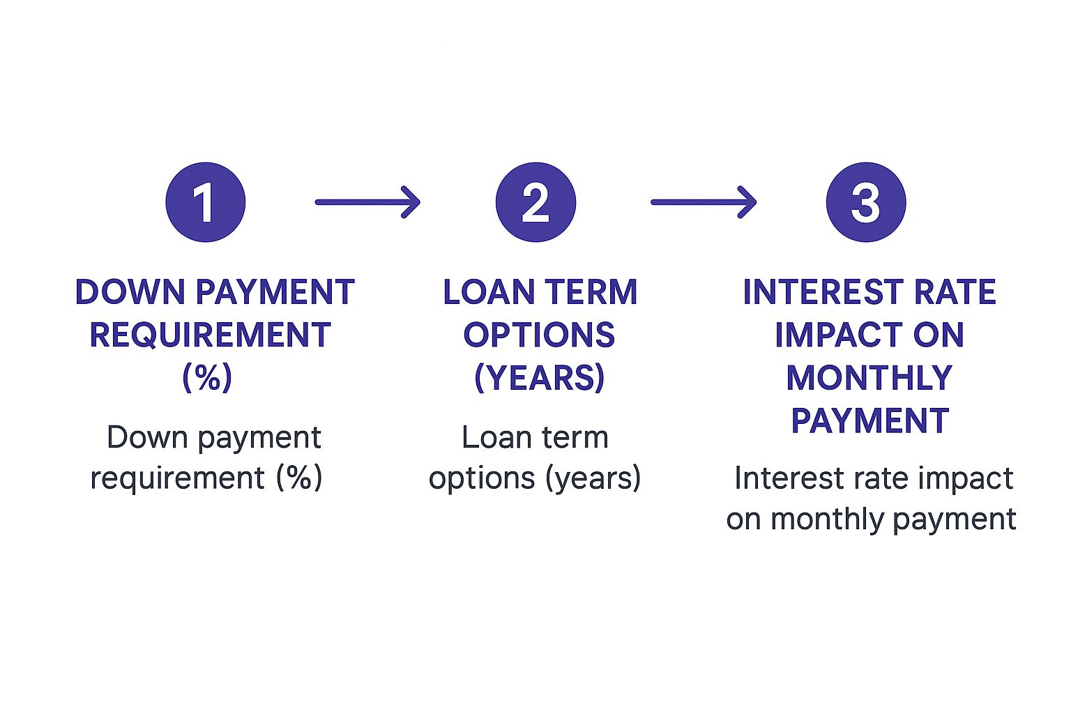 Infographic about investing in vacation rental properties