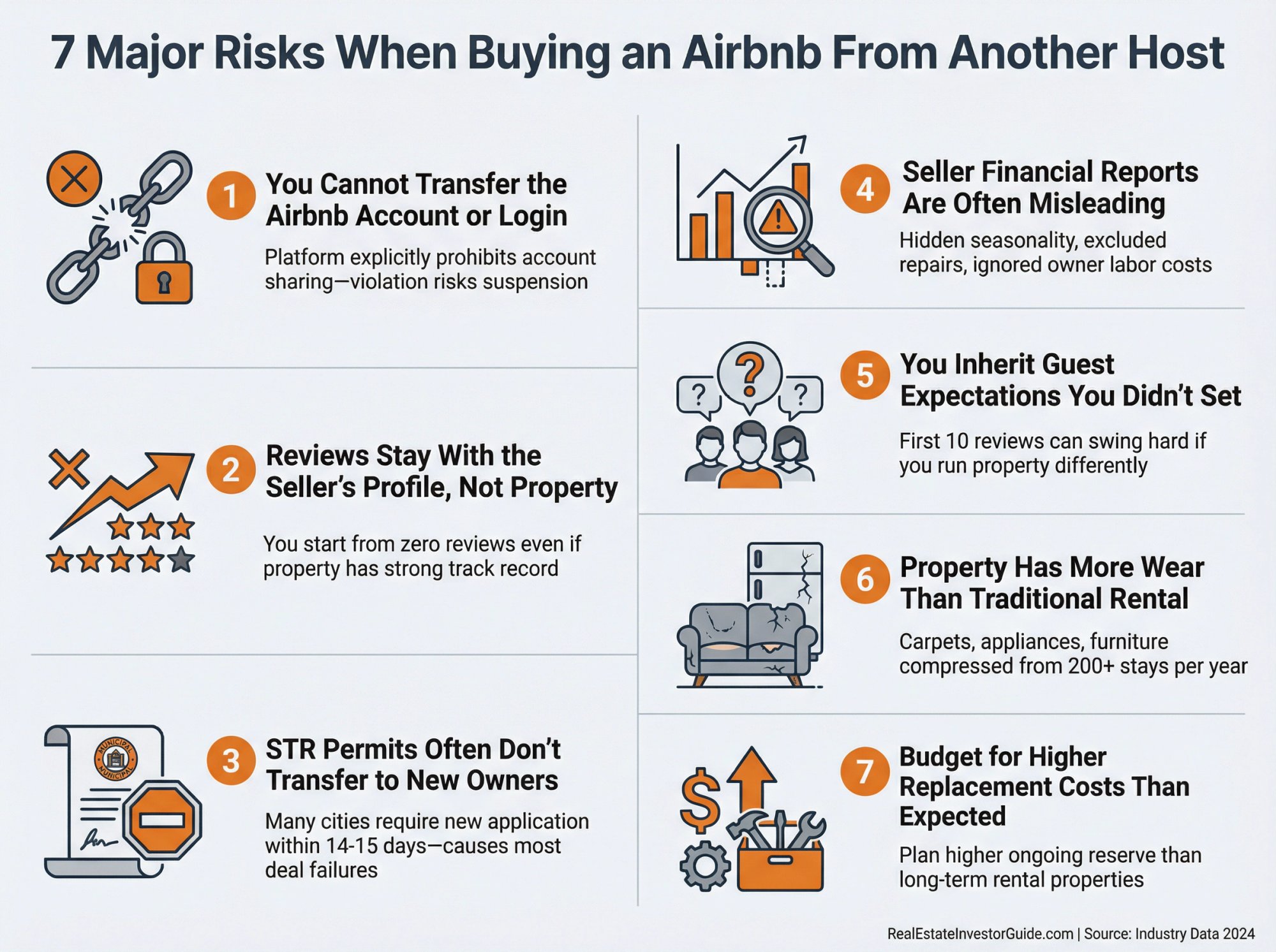 Infographic showing 7 major risks when buying an Airbnb from another host, including account transfer restrictions and permit issues