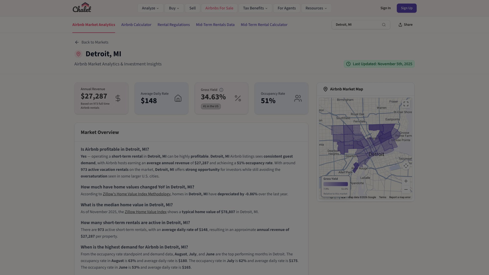 Chalet Detroit market dashboard showing ADR occupancy revenue trends and investment metrics for Airbnb properties