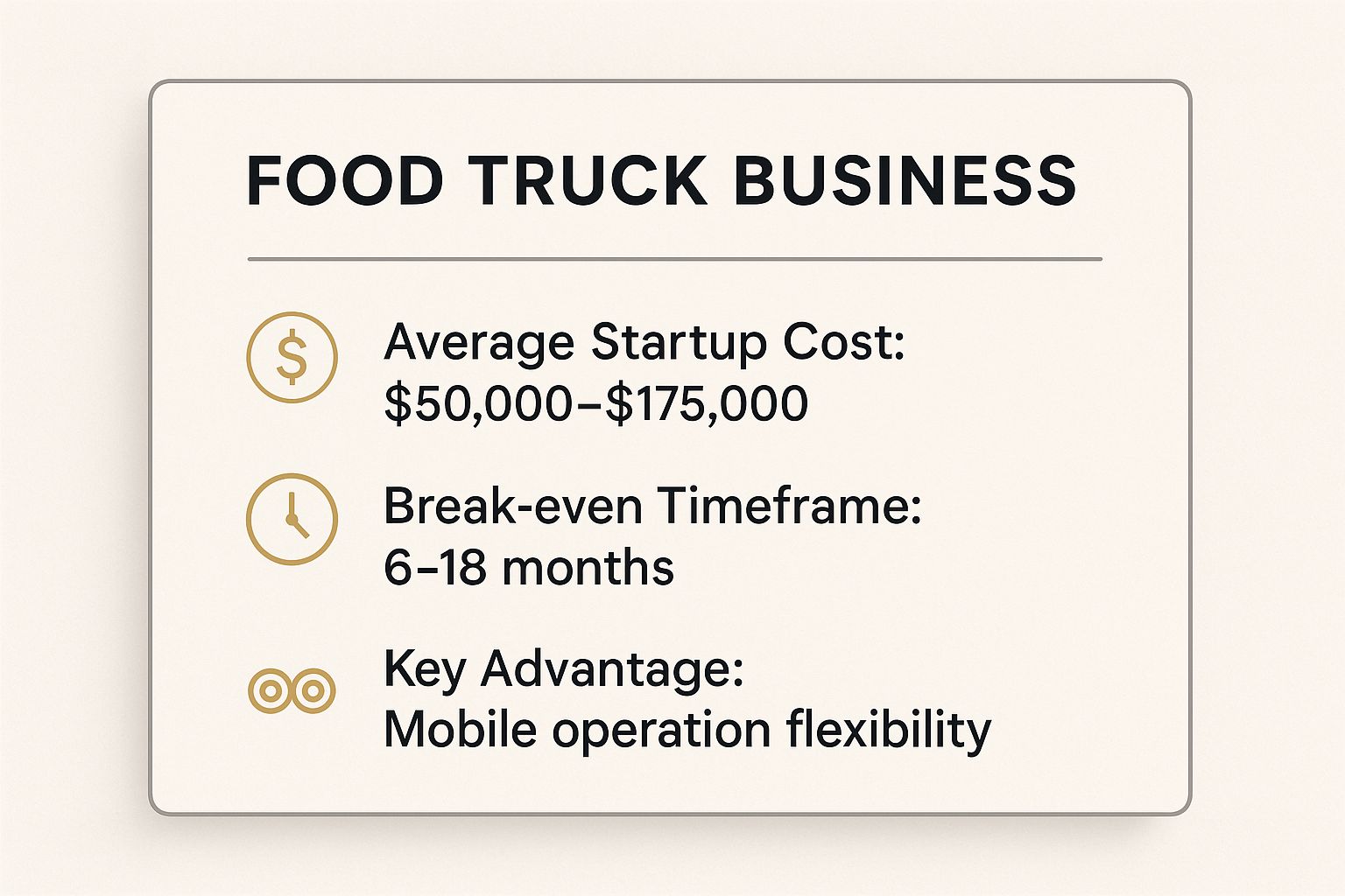 Food Truck Business