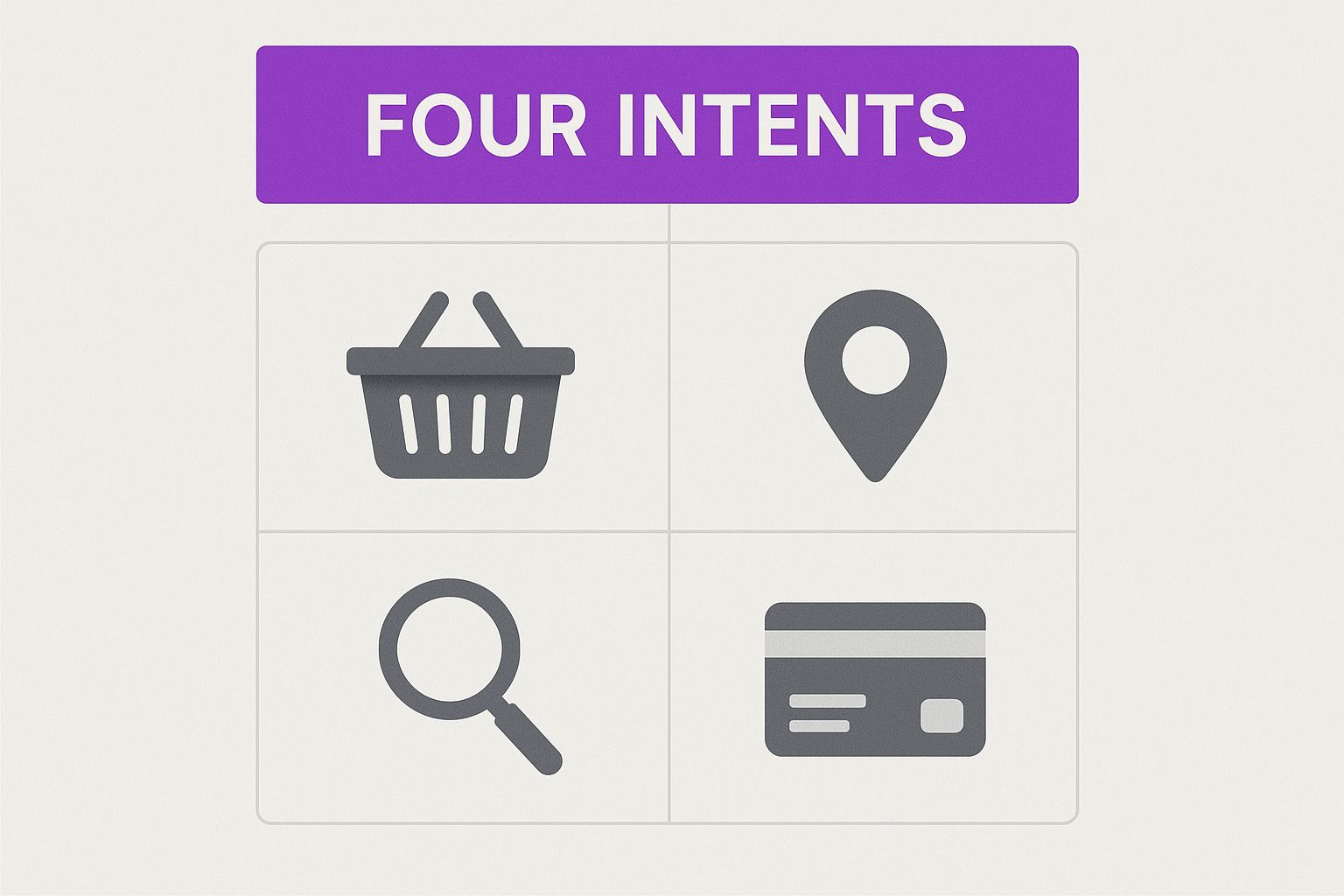 Infographic about what is search intent, showing icons for a magnifying glass, map marker, shopping basket, and credit card to represent the four core types.