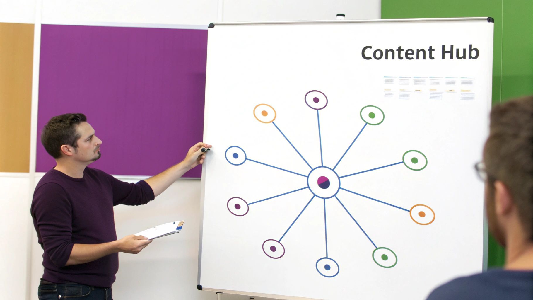 A diagram illustrating the Hub-and-Spoke model. A central 'Pillar Page' is shown connected by lines to several surrounding 'Cluster Content' pages, which in turn all link back to the central pillar, demonstrating a tightly organised content structure.