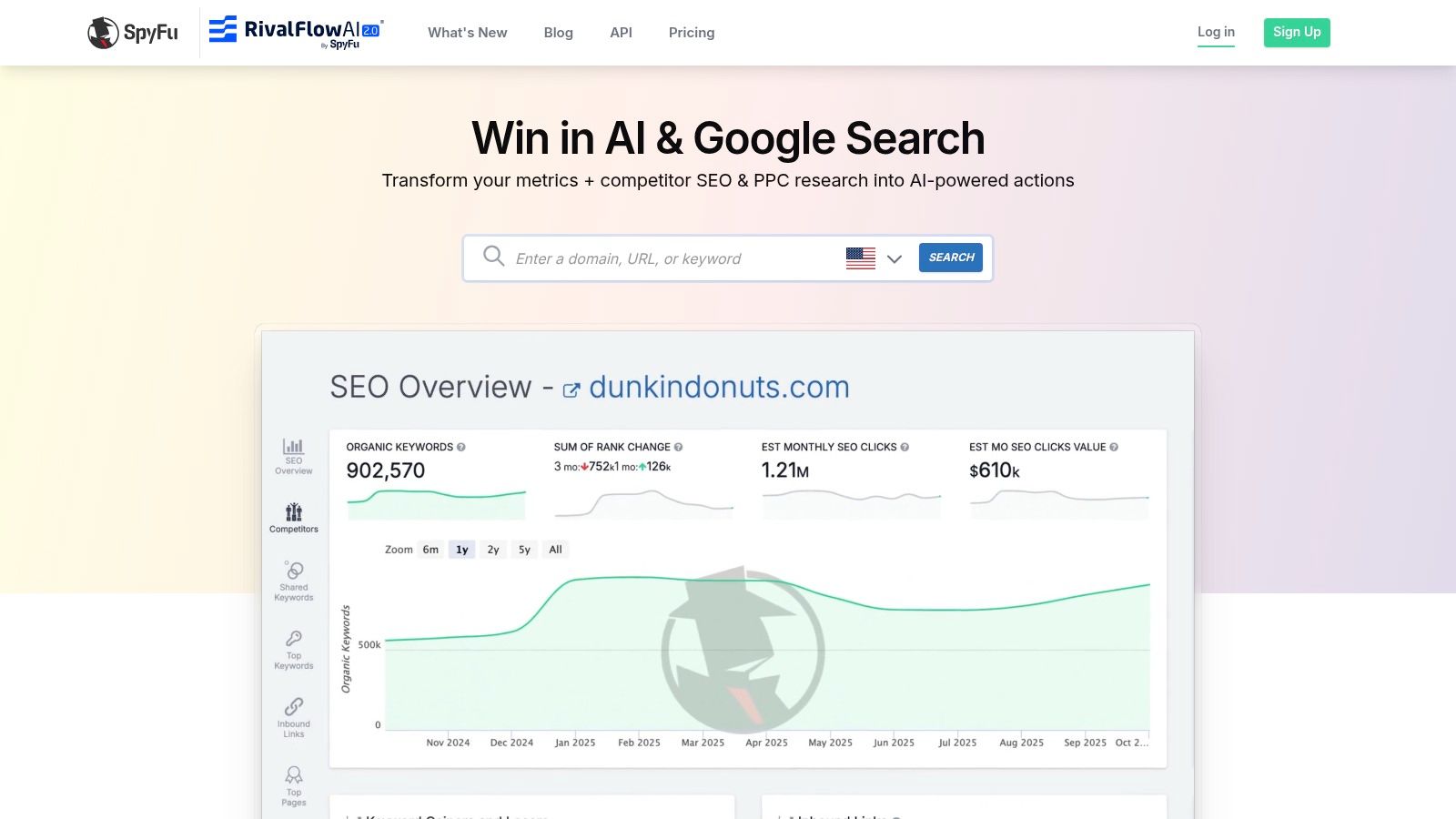 SpyFu's SEO Dashboard for competitive analysis