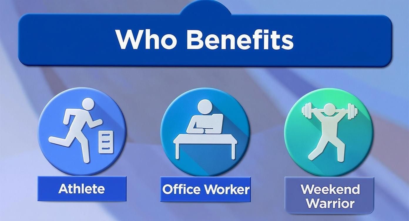 Three icons showing benefits for athletes, office workers, and weekend warriors in sports massage therapy