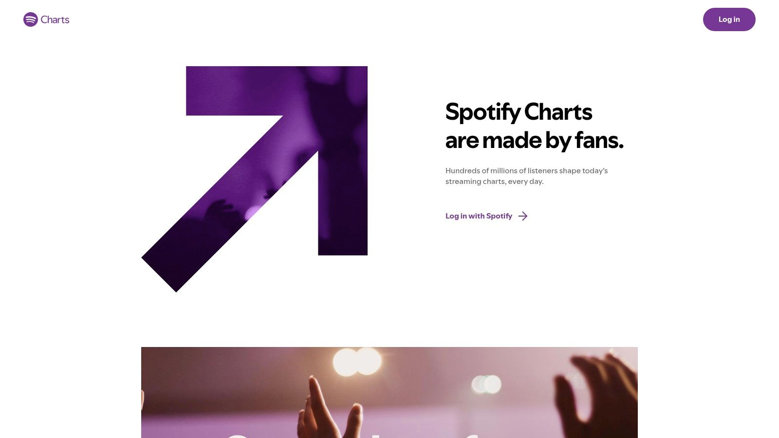 Spotify Charts