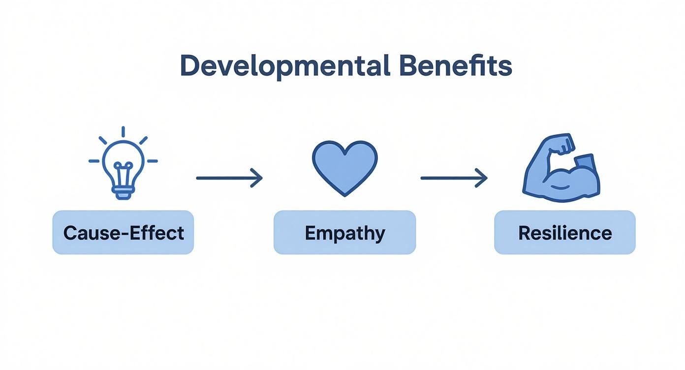 Infographic about interactive books for kids