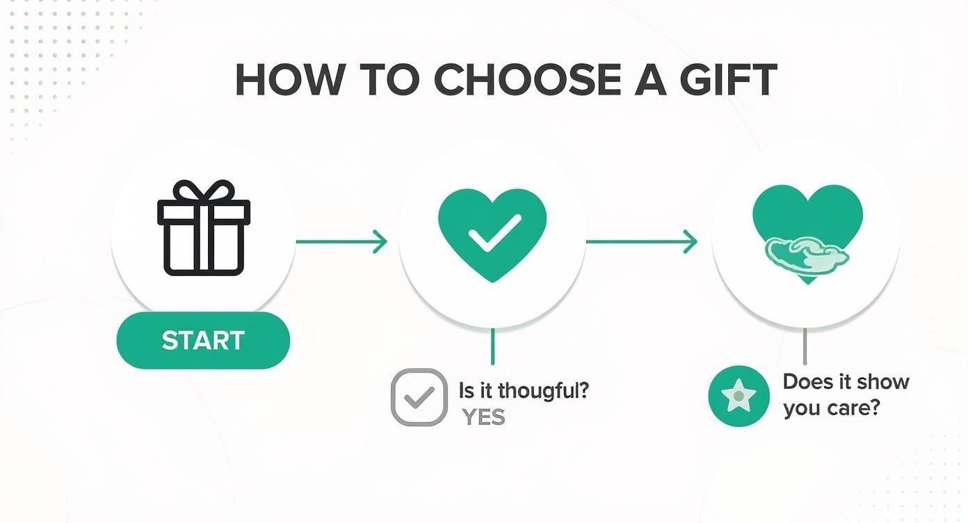 Infographic about gifts for mental health