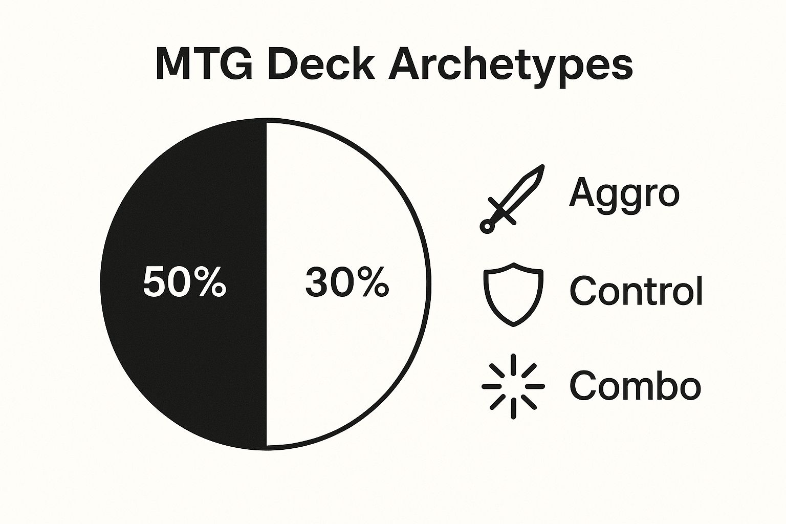 Mtg Choose Attack Rotation How to Build MTG Deck: A Grandmaster's Guide - TerraClash