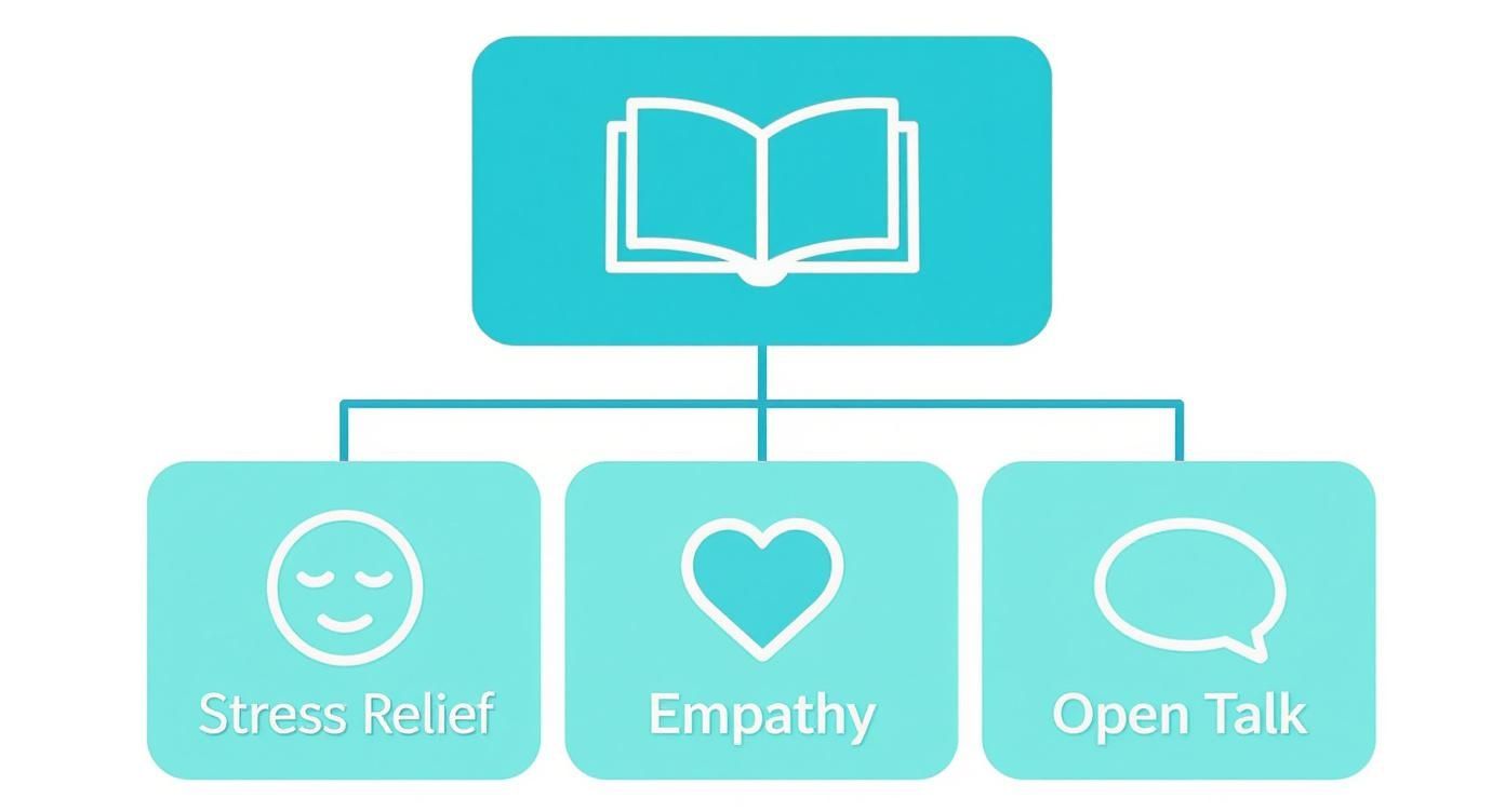 Infographic about self care books