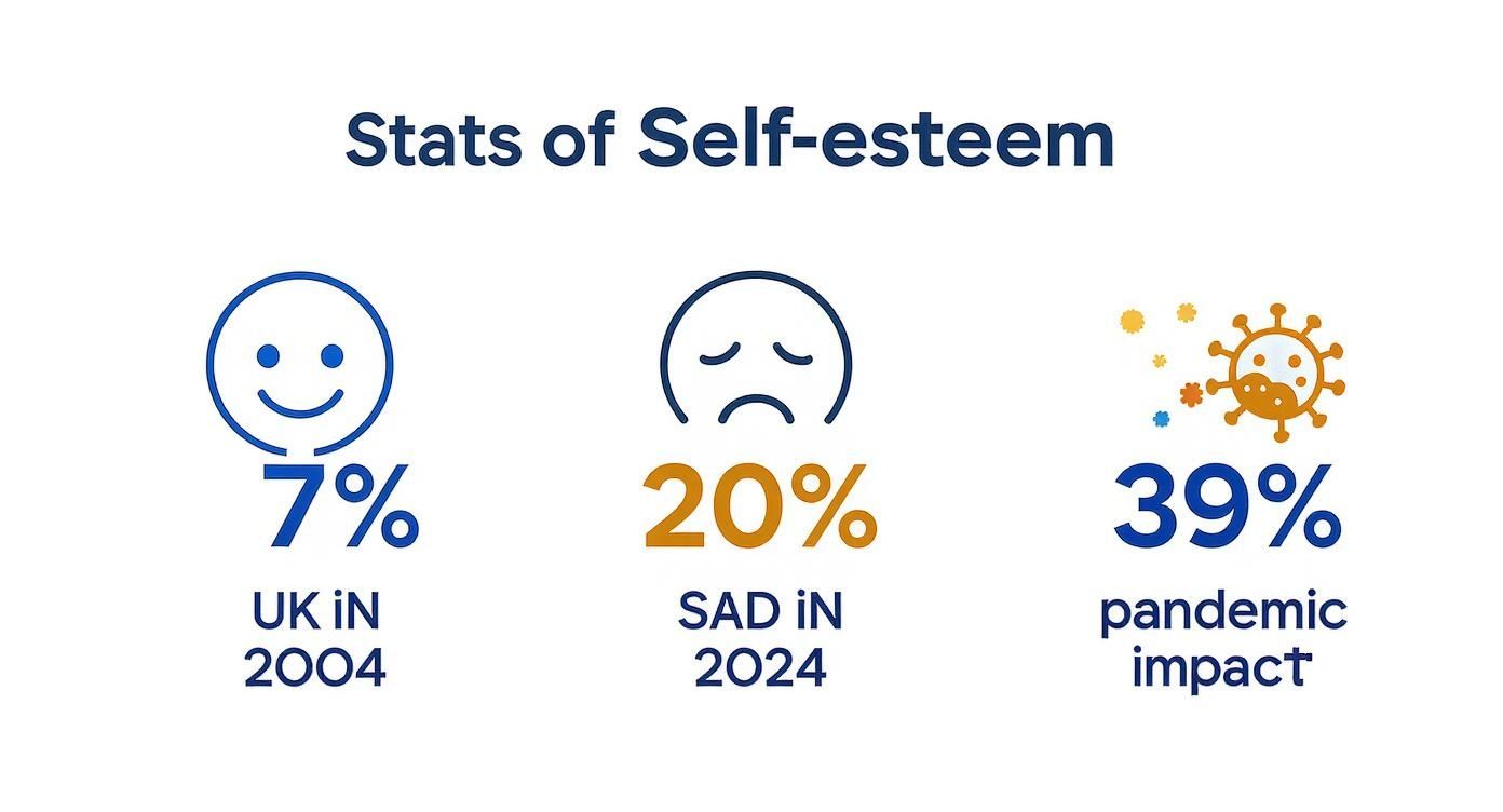 Infographic about self esteem worksheets