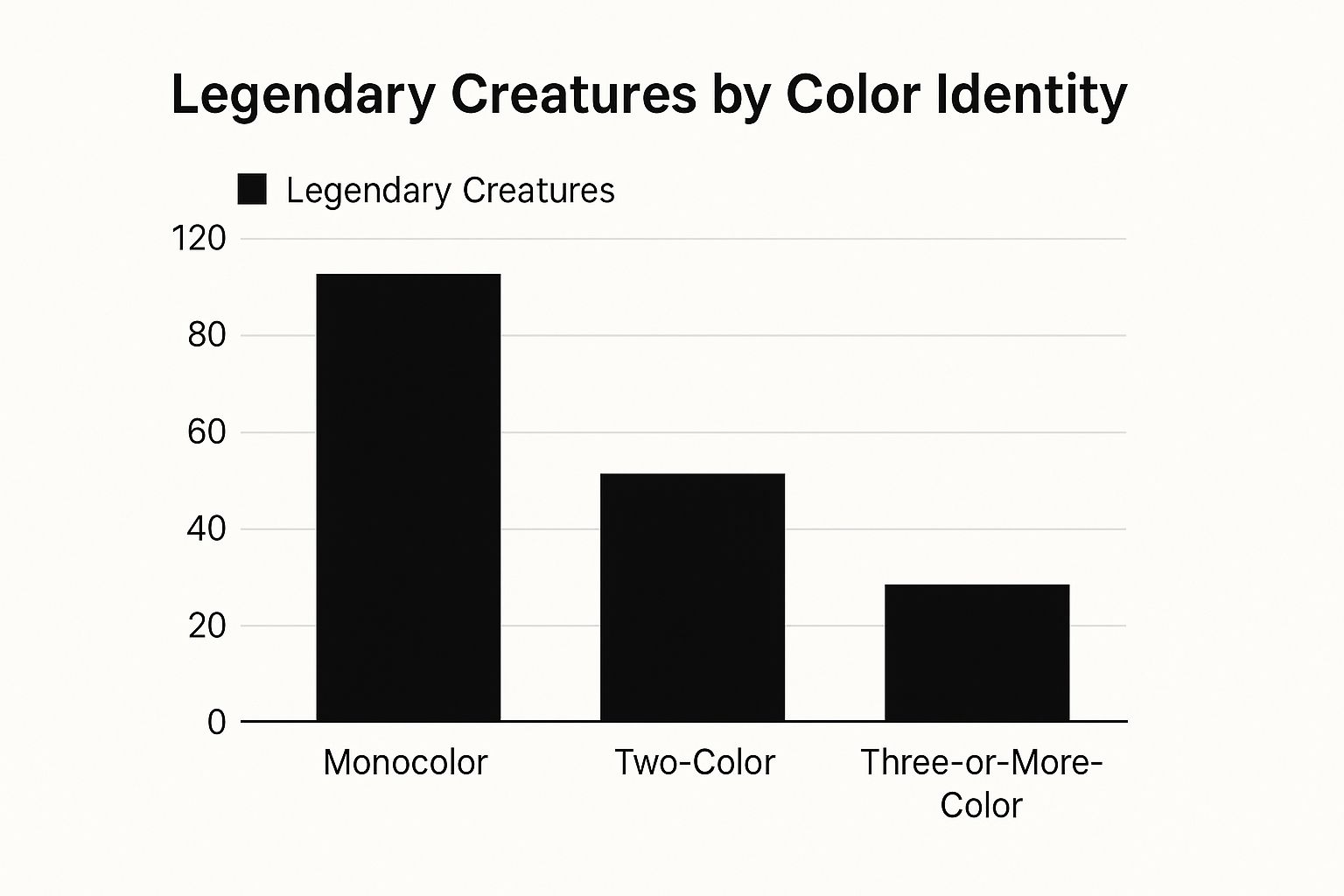 A Planeswalker's Guide to Magic: The Gathering Legendary Creatures ...