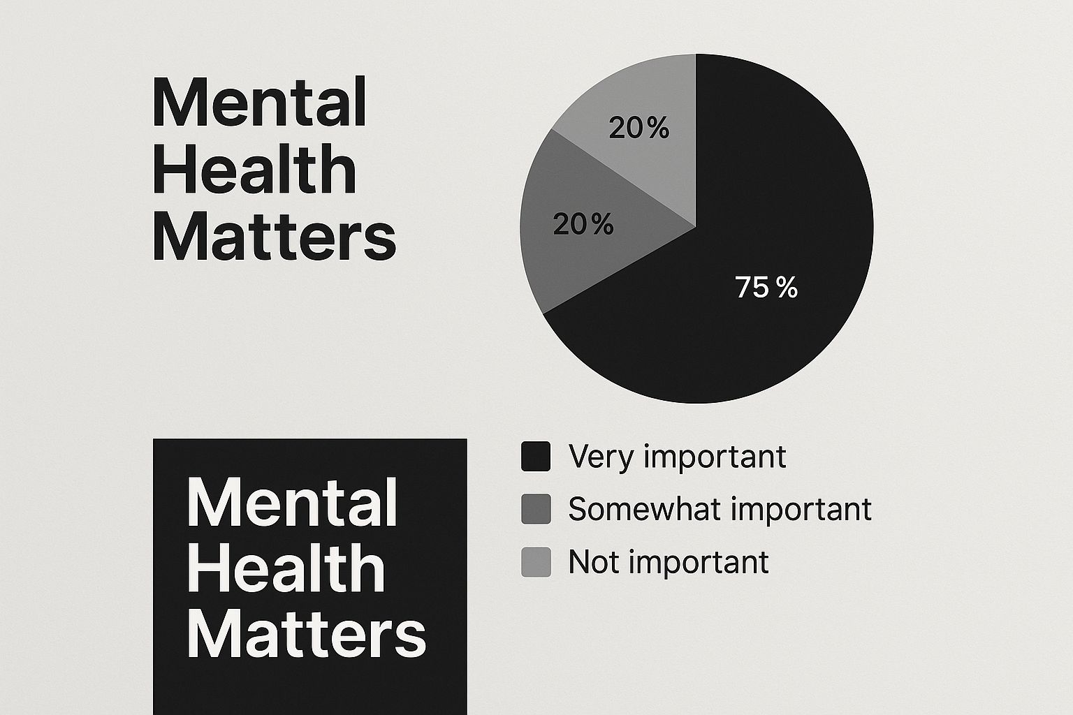 Infographic about what is mental health awareness