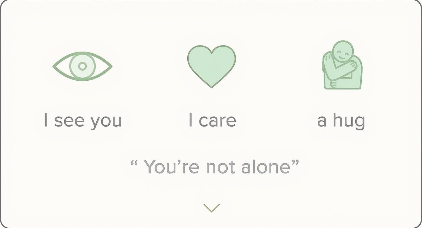 Three green icons: an eye, heart, and hugging person, conveying emotional support and 'You're not alone'.
