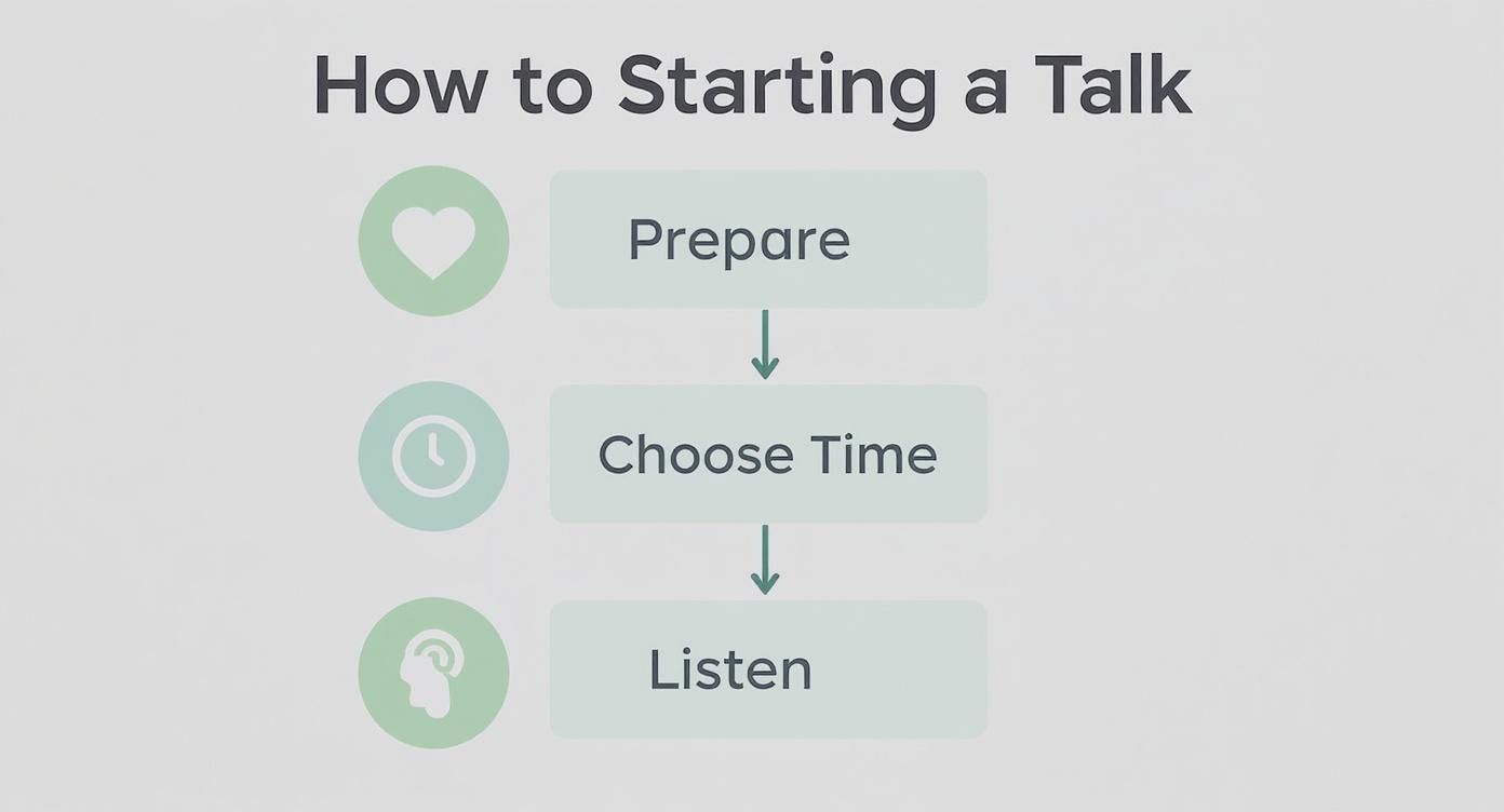 Infographic about how to help someone self harming