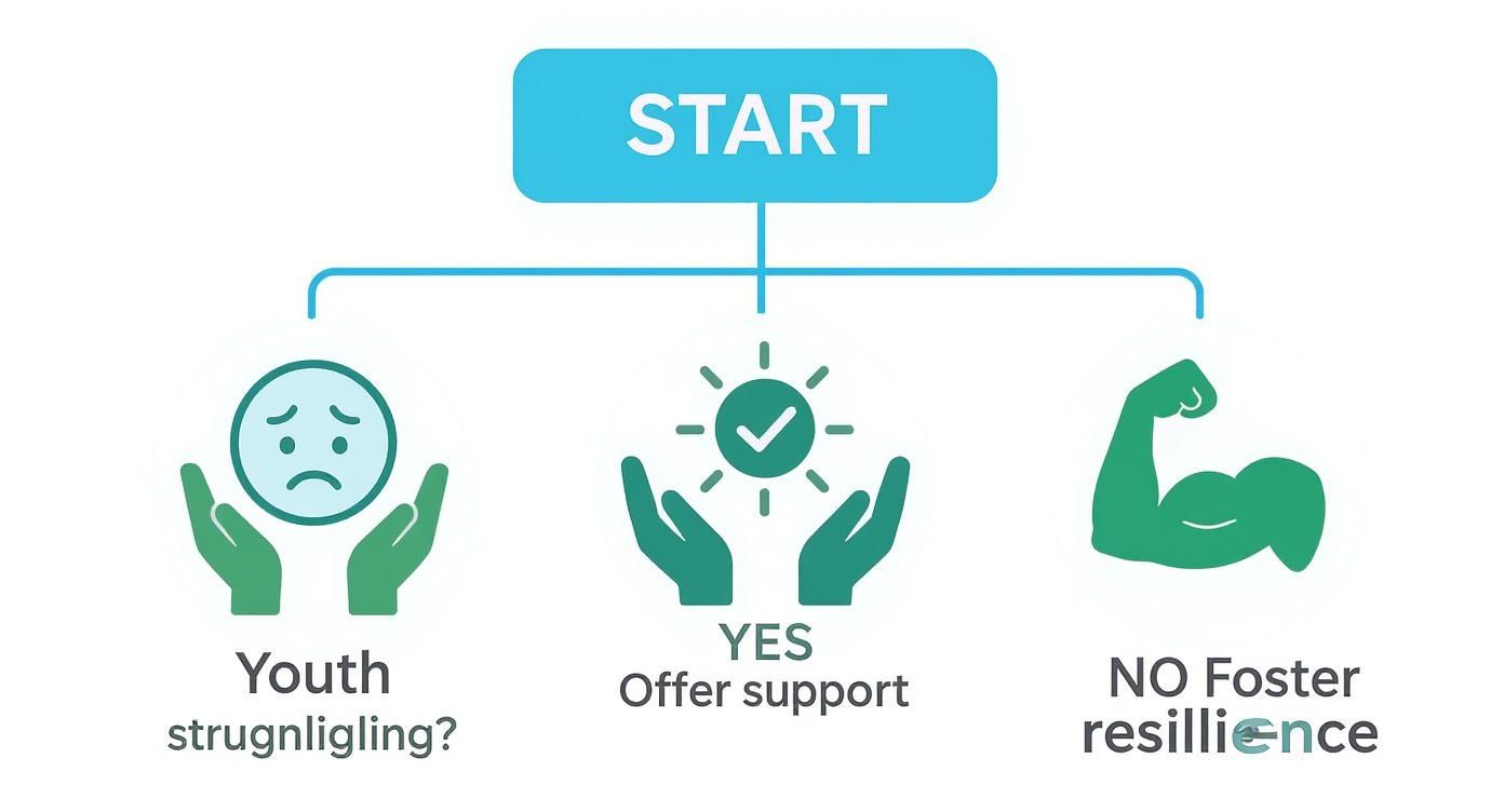 Infographic about self worth worksheets