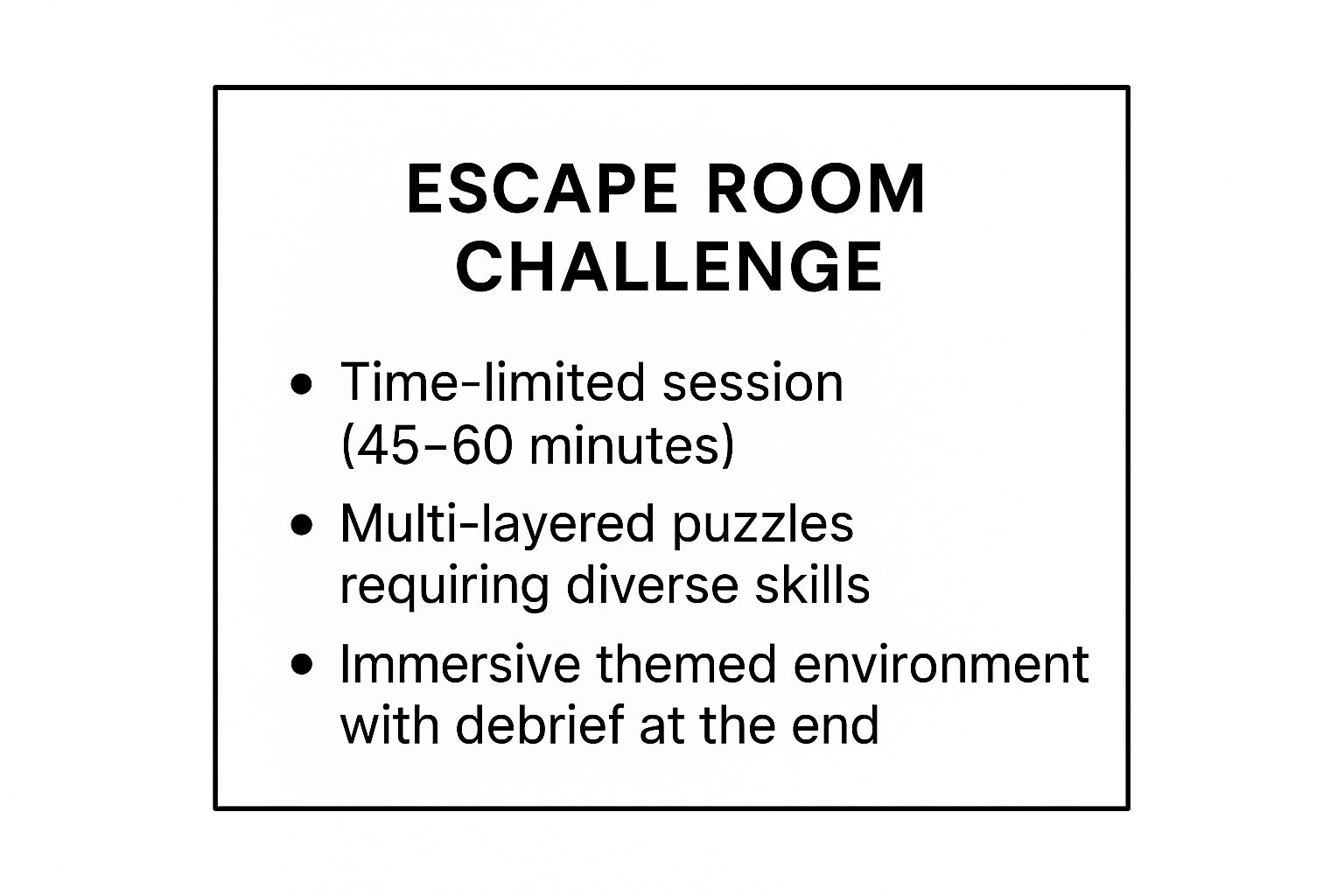 Infographic showing key data about The Escape Room Challenge: Collaborative Problem-Solving Under Pressure