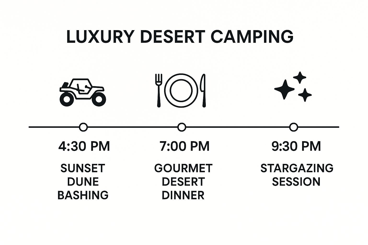 Luxury Desert Samping Itnary